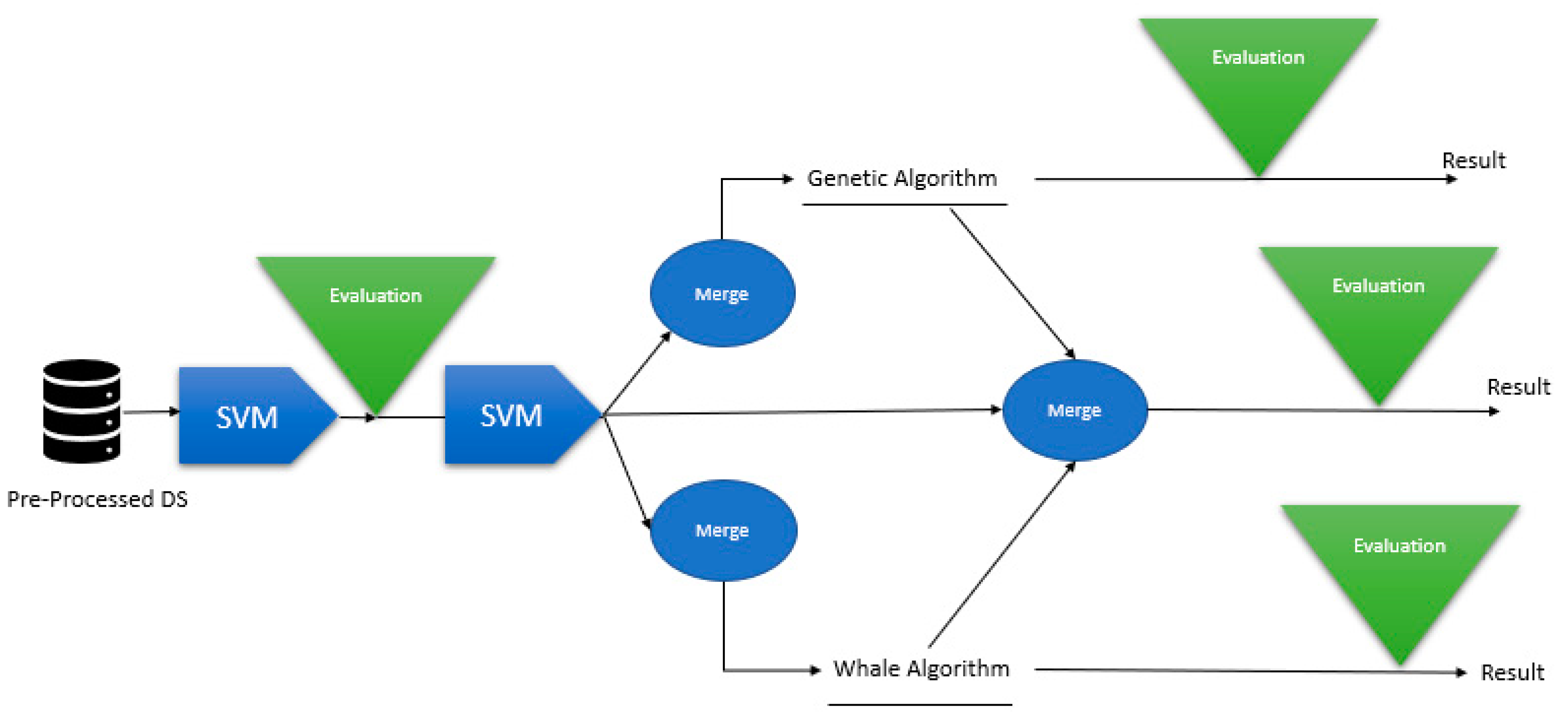 Processes 10 01611 g001 550