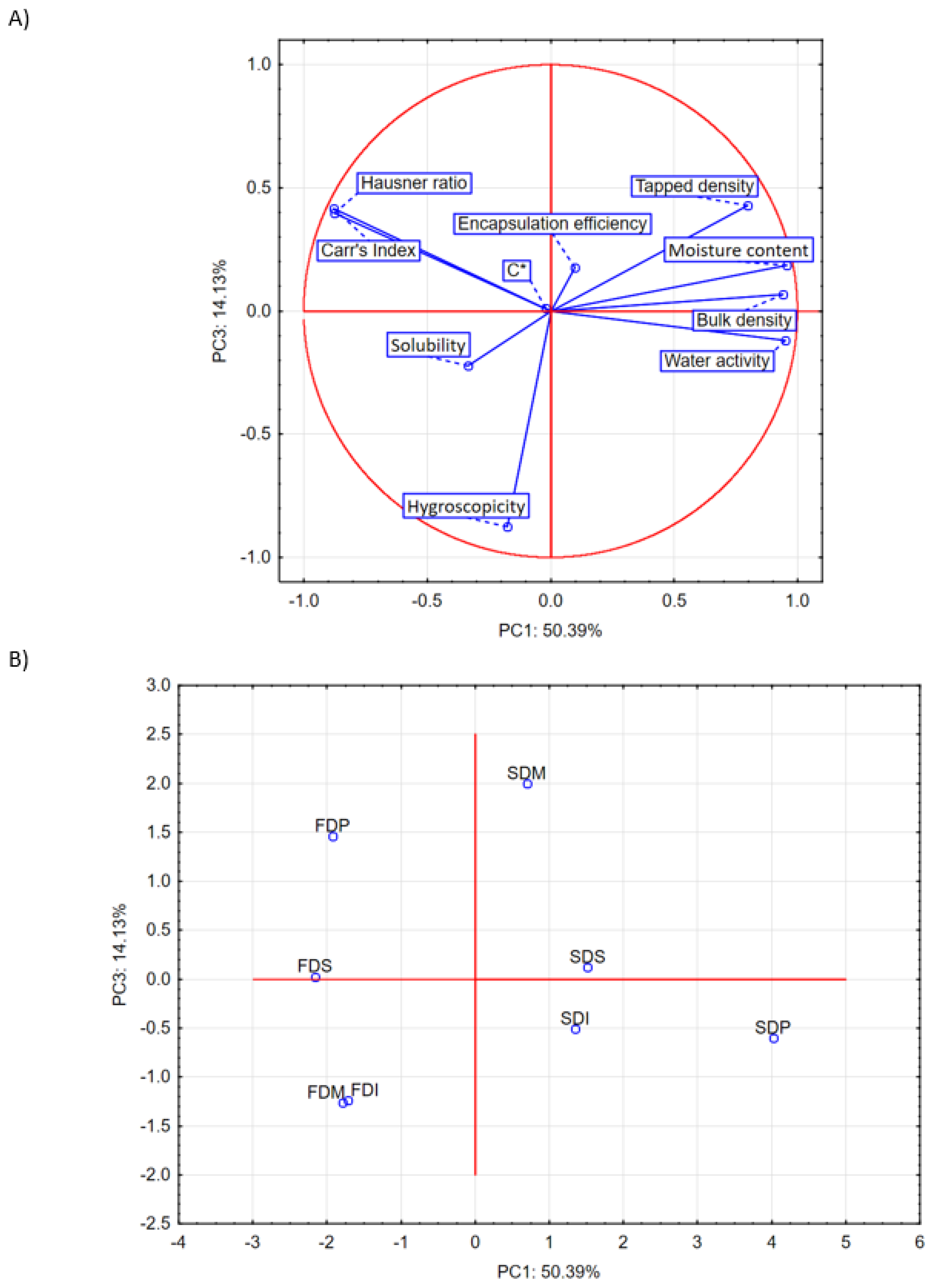 Processes 10 01616 g002