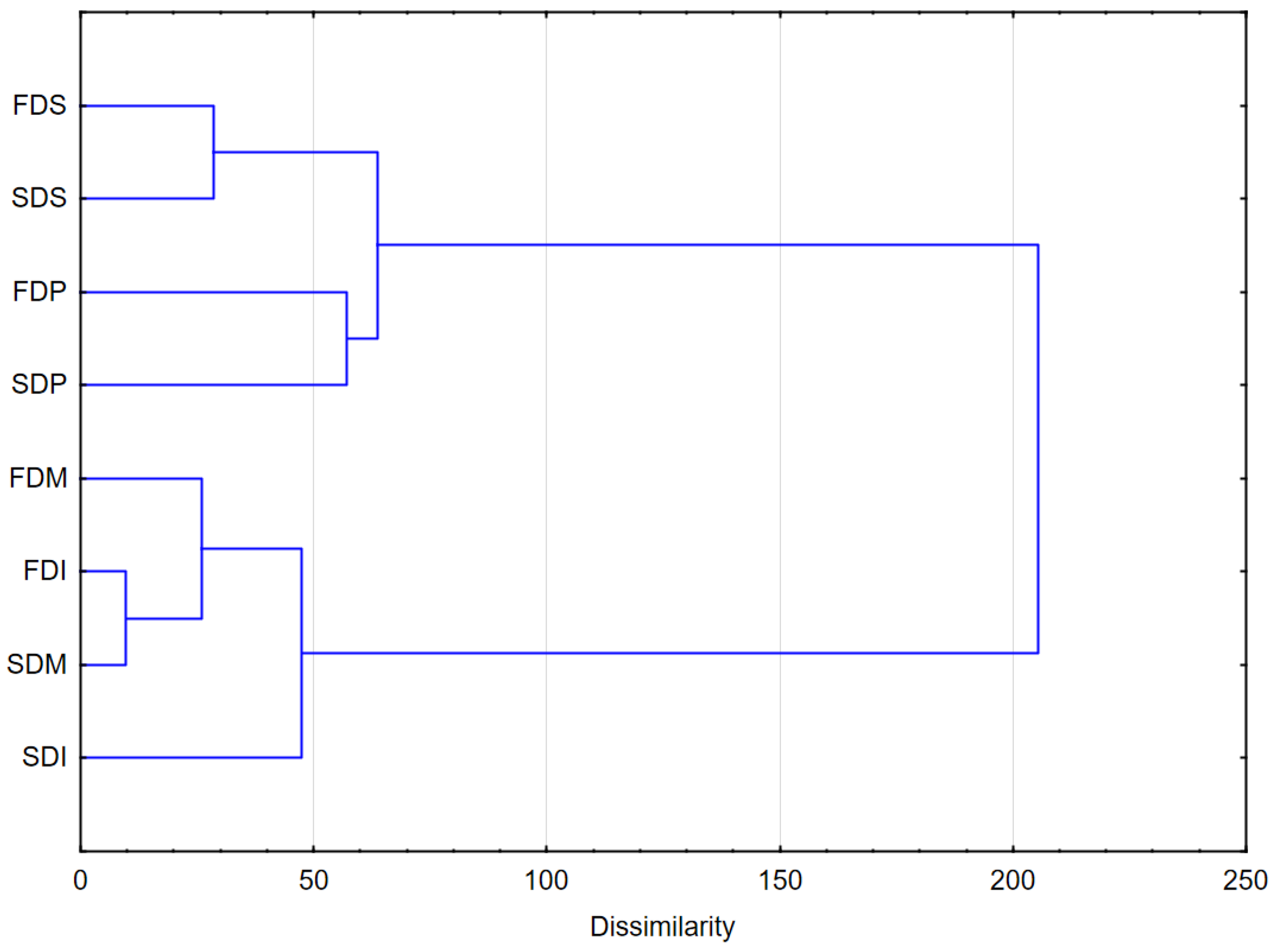 Processes 10 01616 g003
