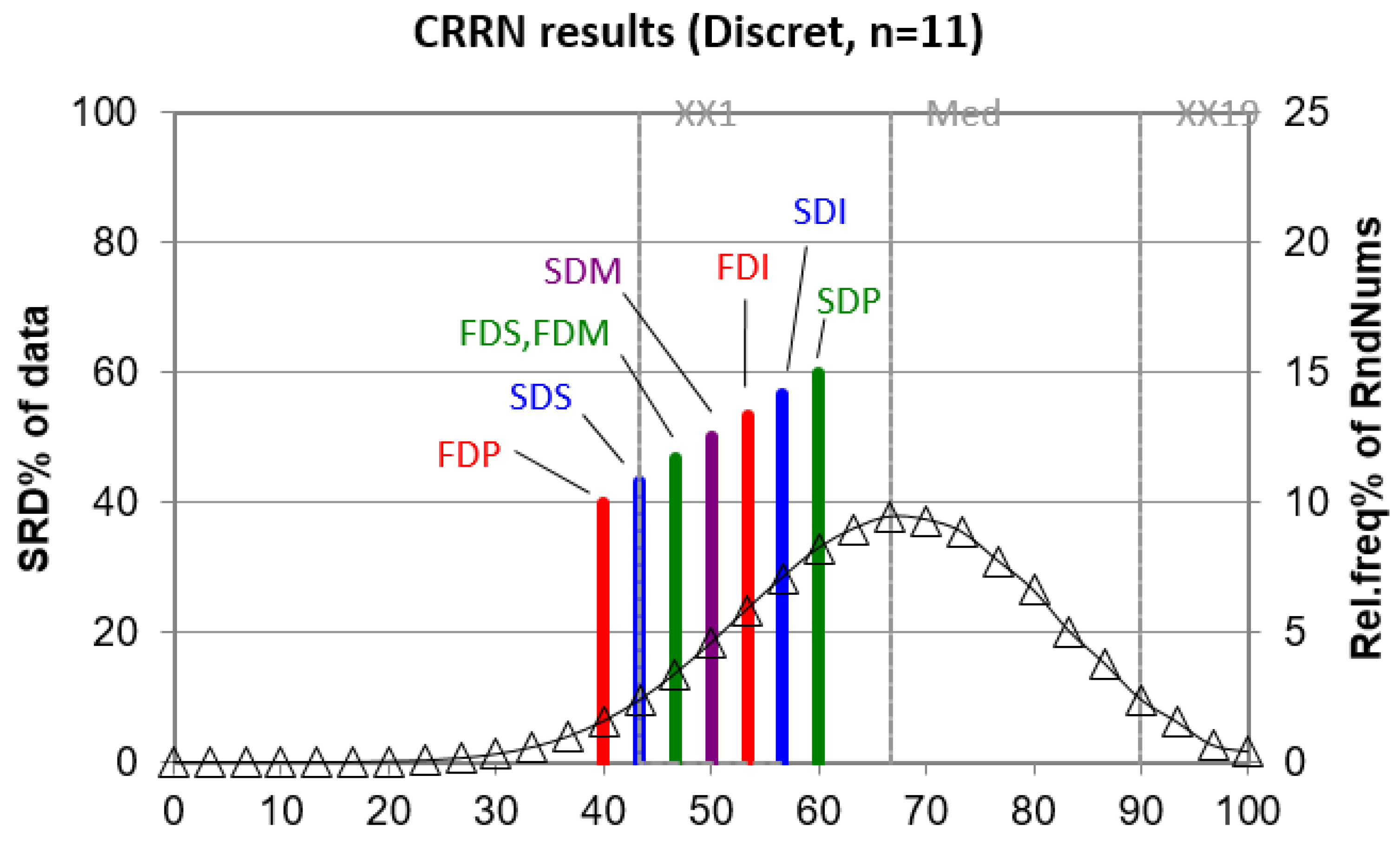 Processes 10 01616 g004