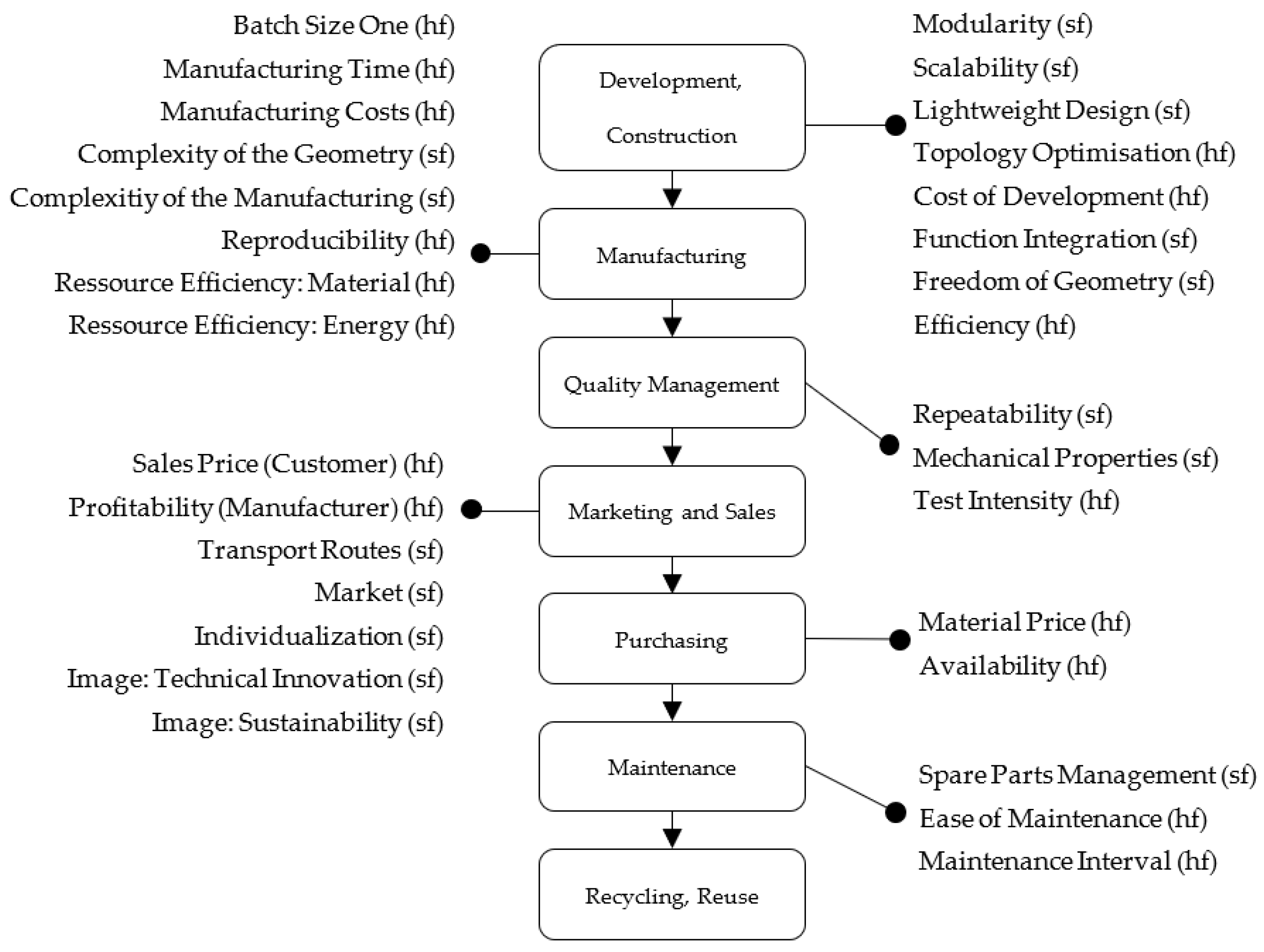 Processes 10 01617 g001 550