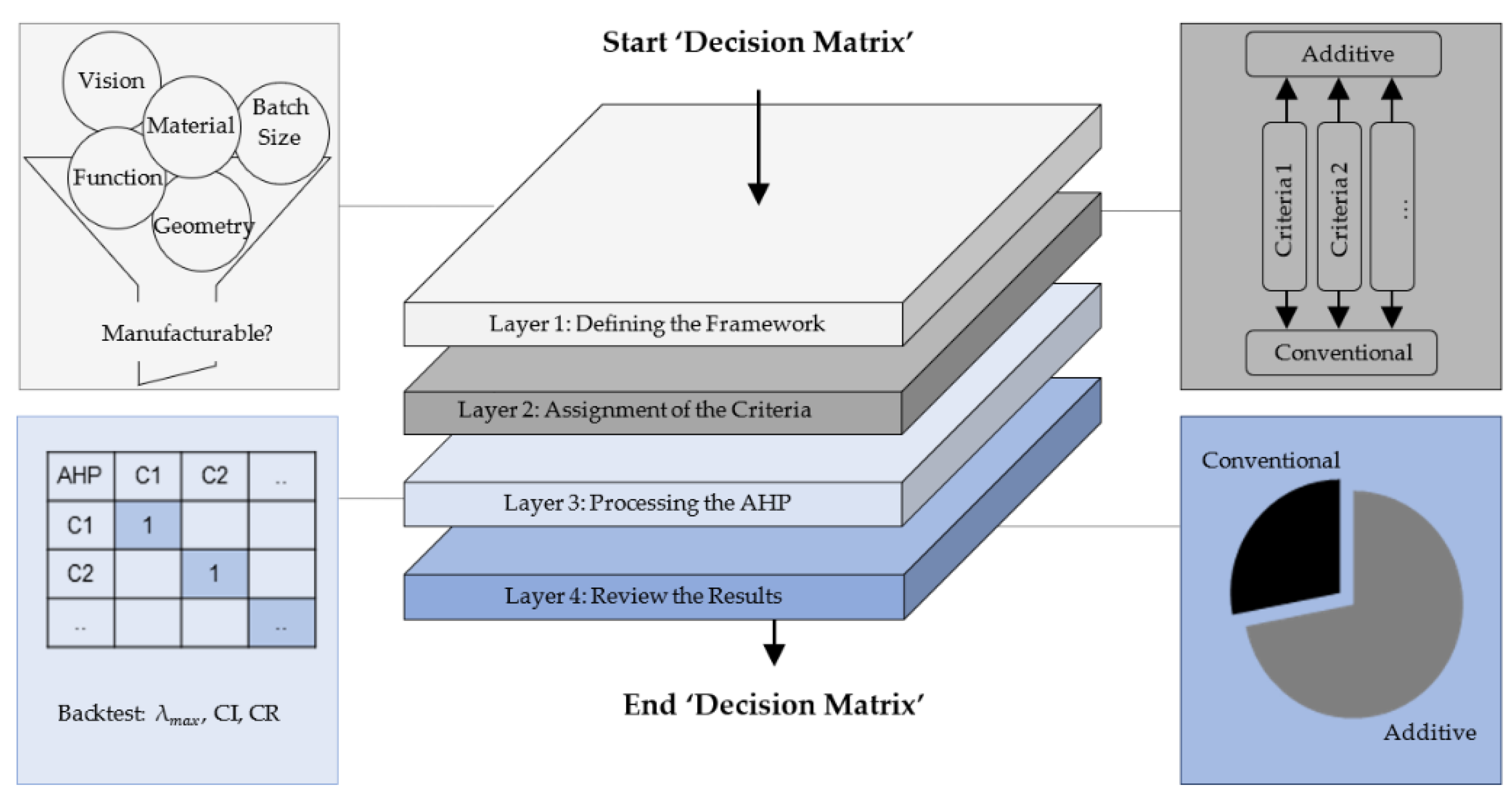 Processes 10 01617 g002 550