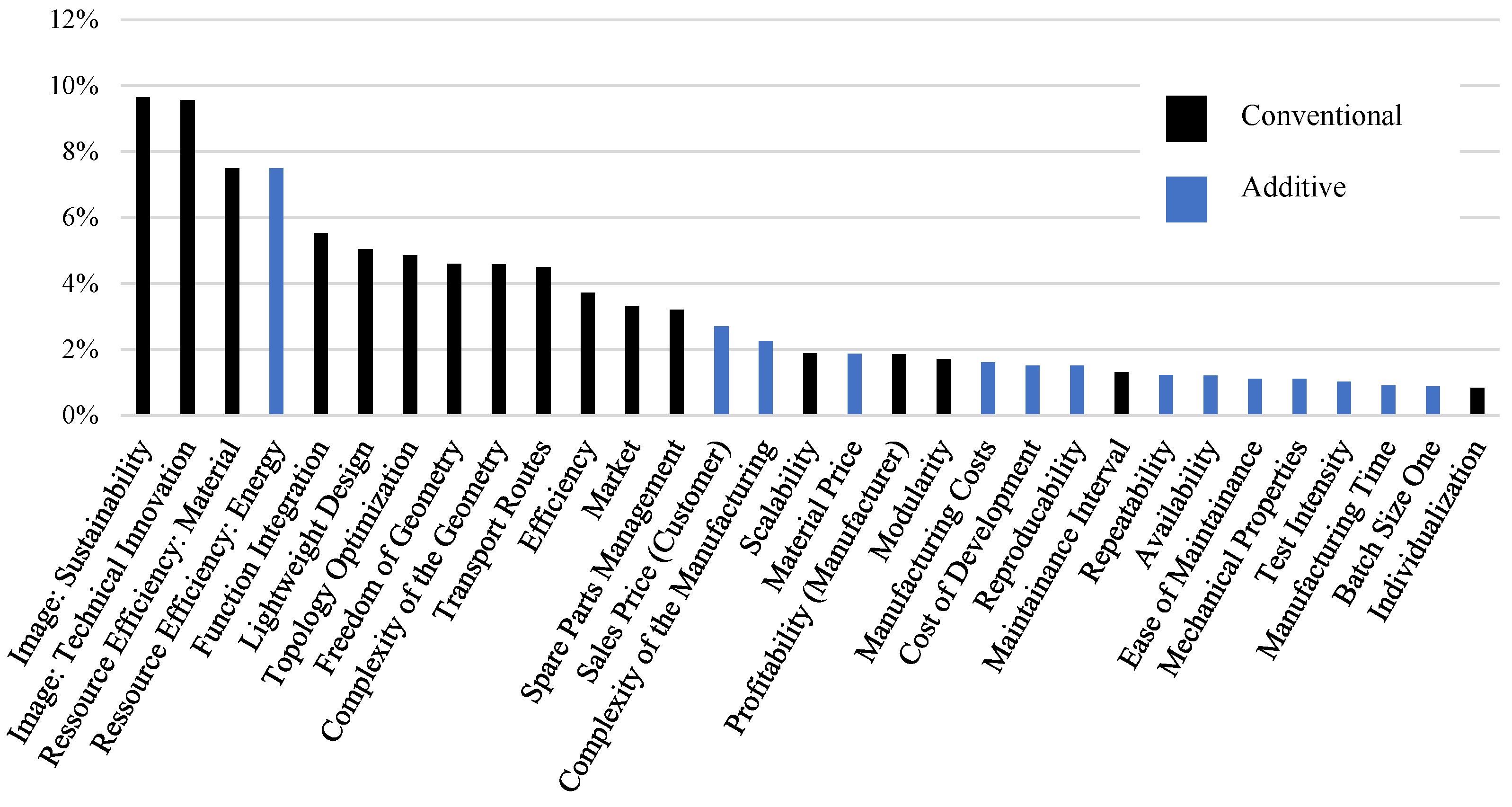 Processes 10 01617 g005 550