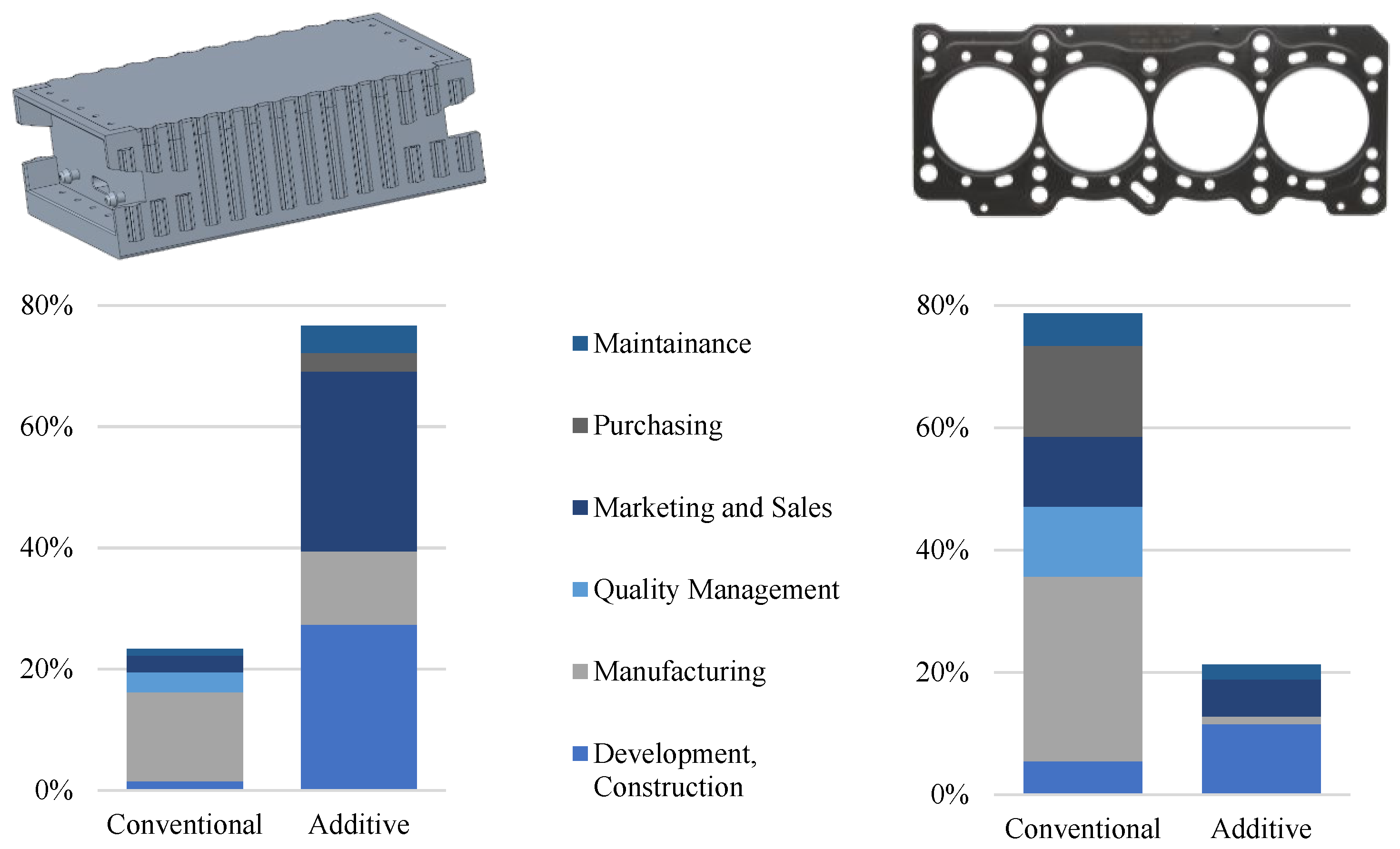 Processes 10 01617 g006 550