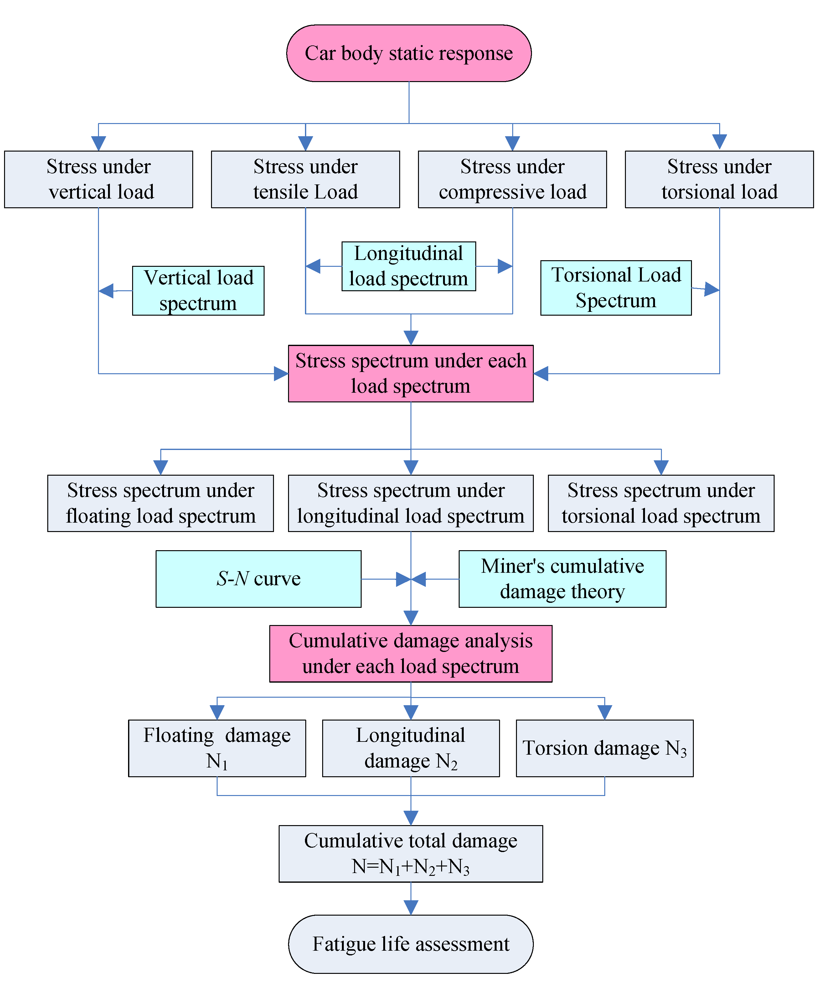 Processes 10 01618 g004