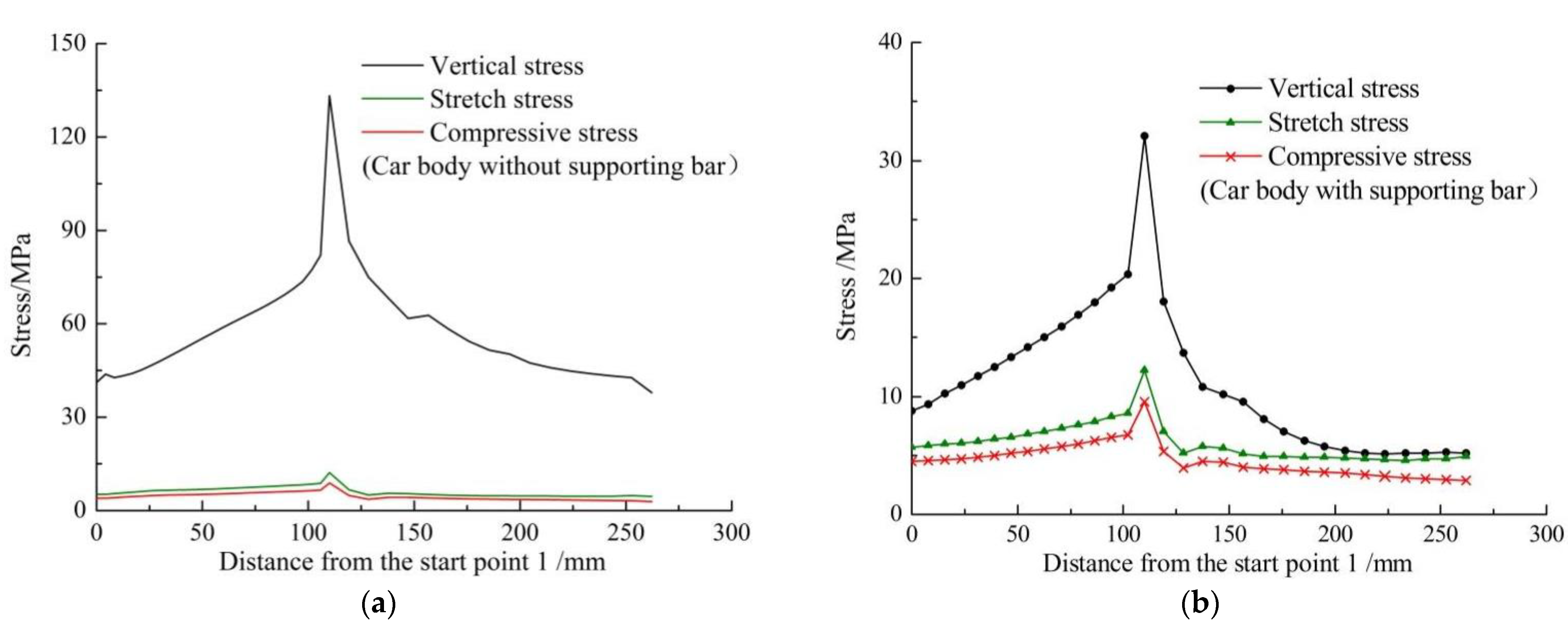 Processes 10 01618 g007