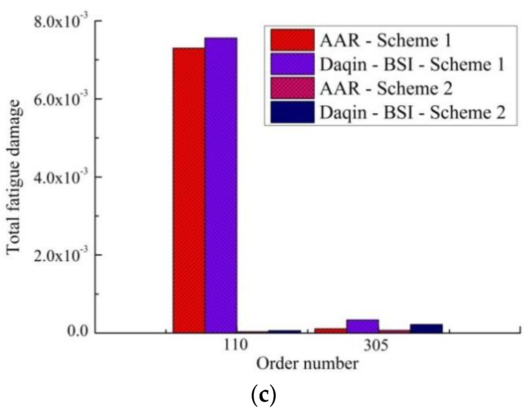 Processes 10 01618 g009b