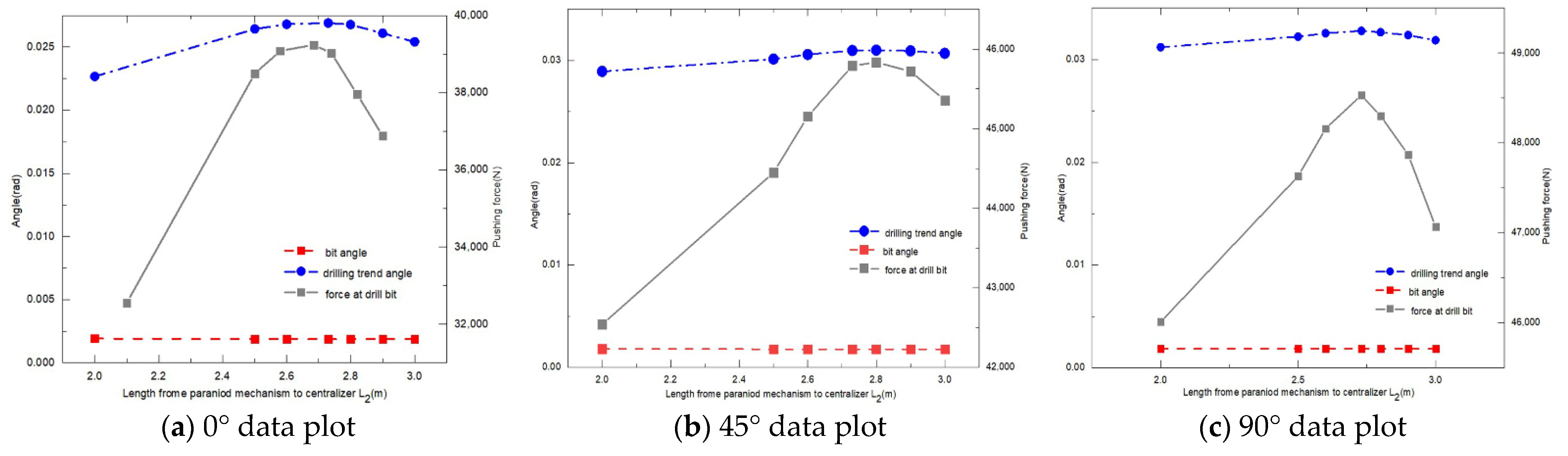 Factors to Influence the Trajectory Control Ability of a Reverse Push ...