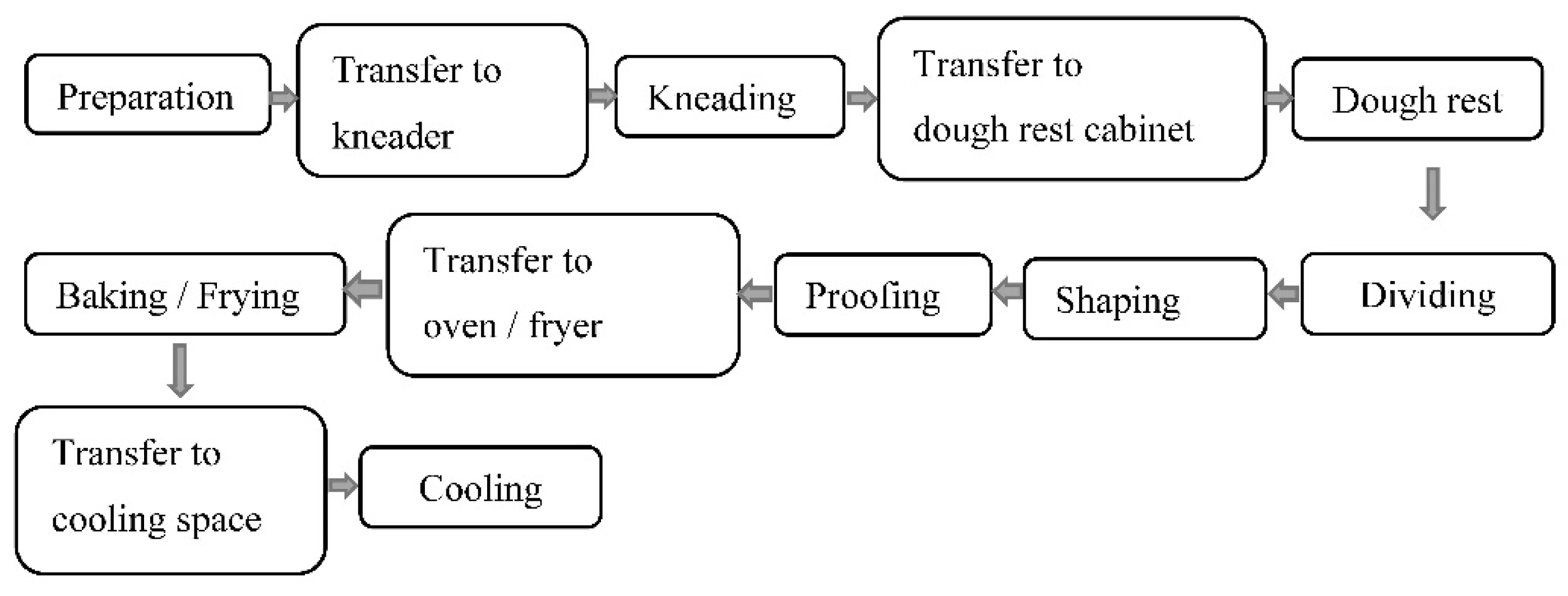Processes 10 01623 g001 550