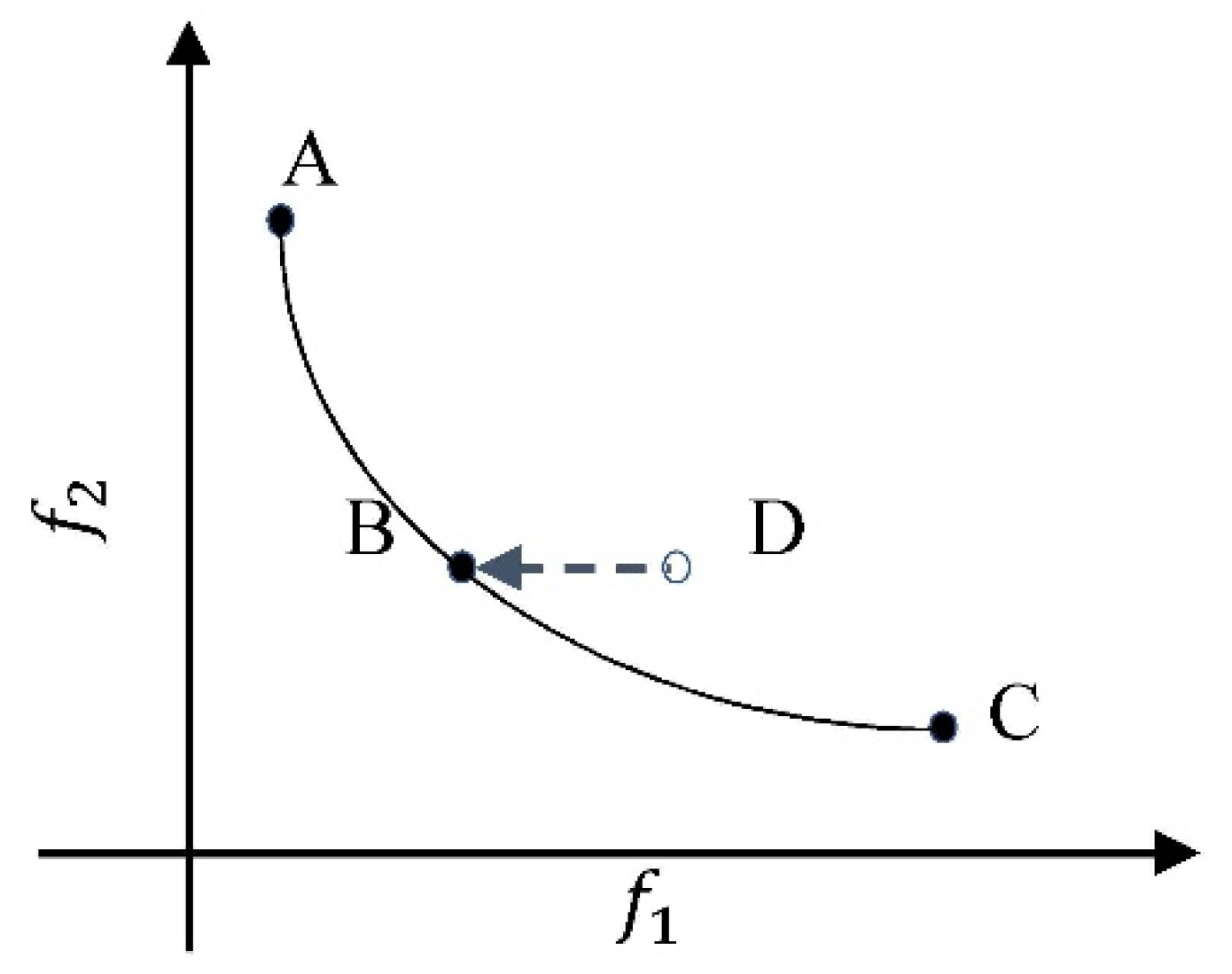 Processes 10 01623 g005 550