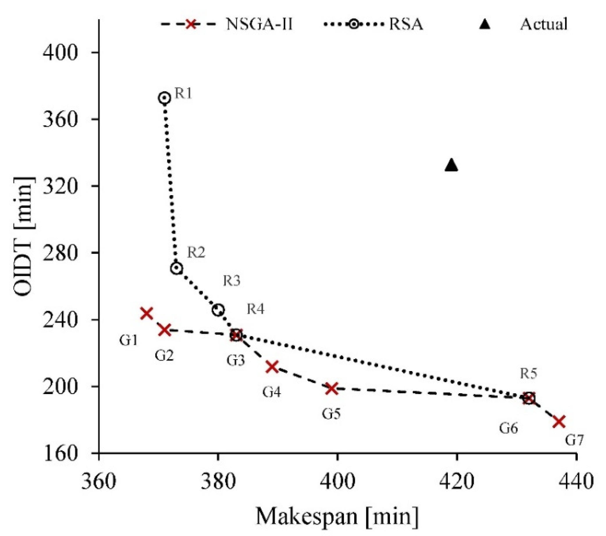 Processes 10 01623 g012 550