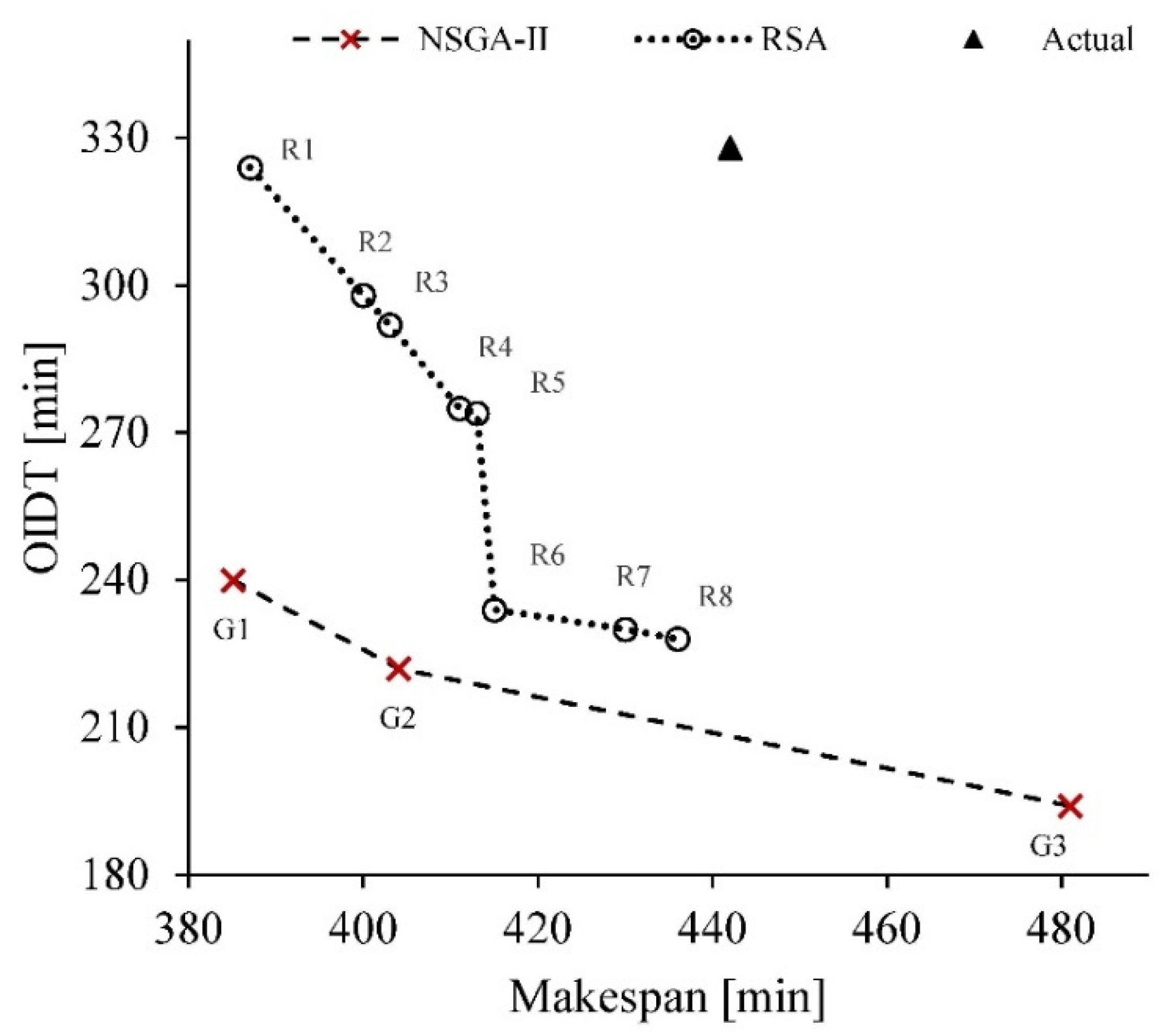Processes 10 01623 g013 550