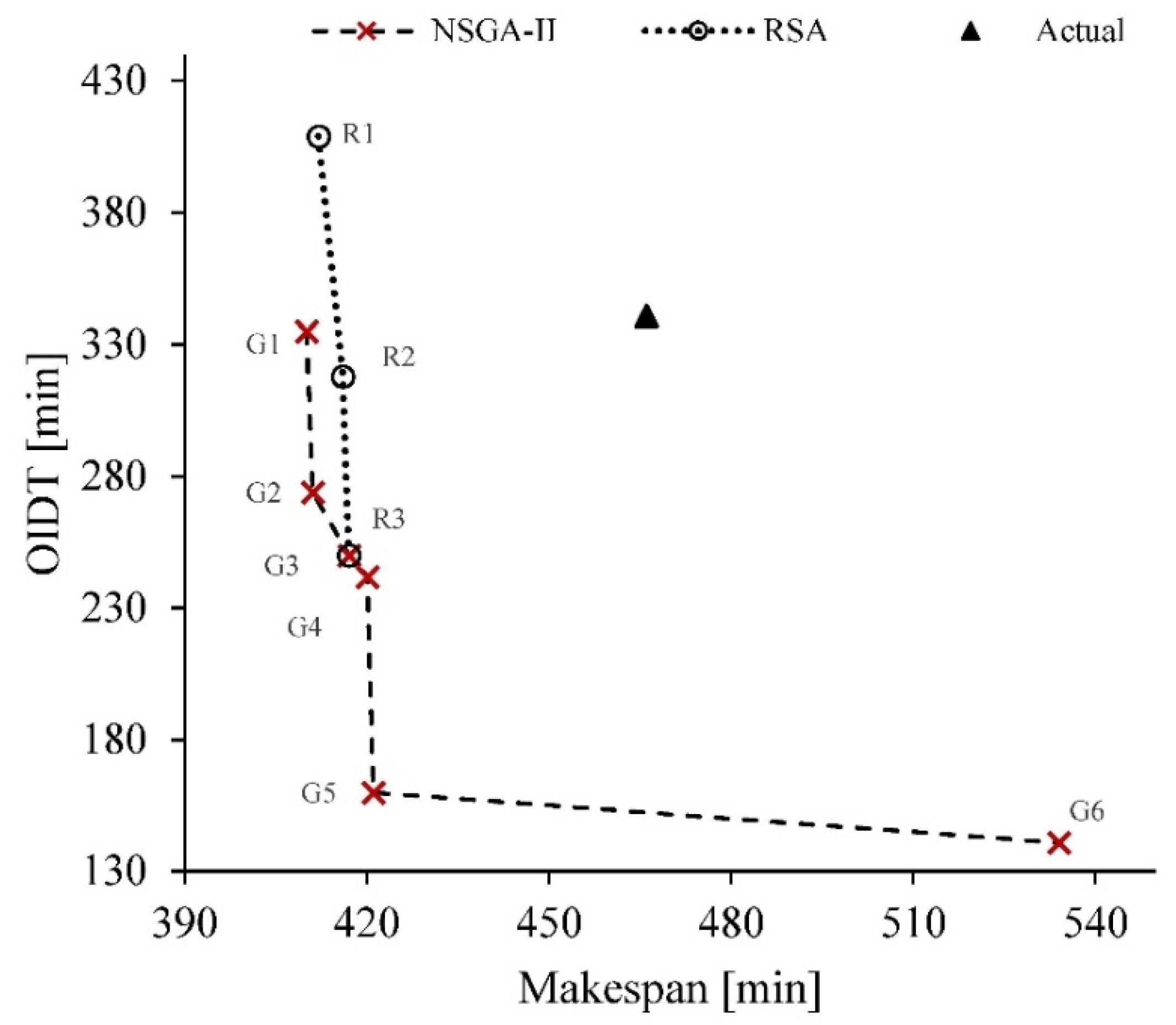 Processes 10 01623 g014 550