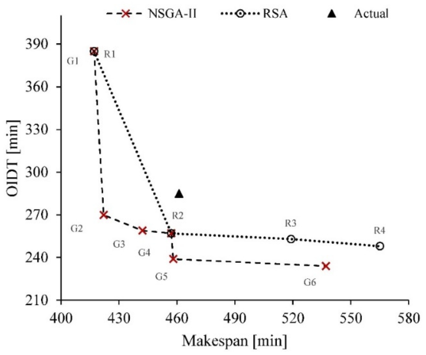 Processes 10 01623 g017 550