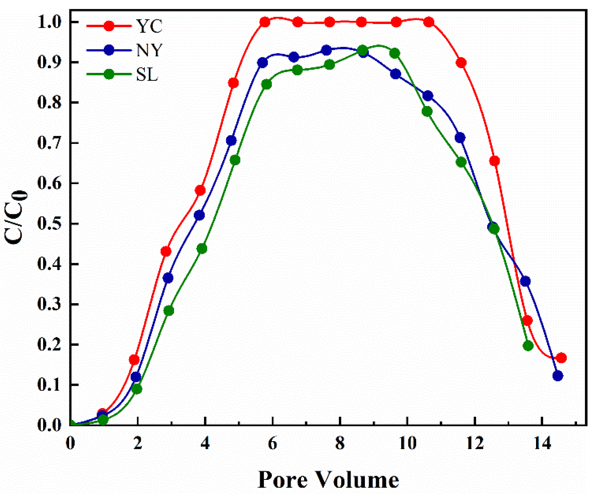 Processes 10 01624 g002