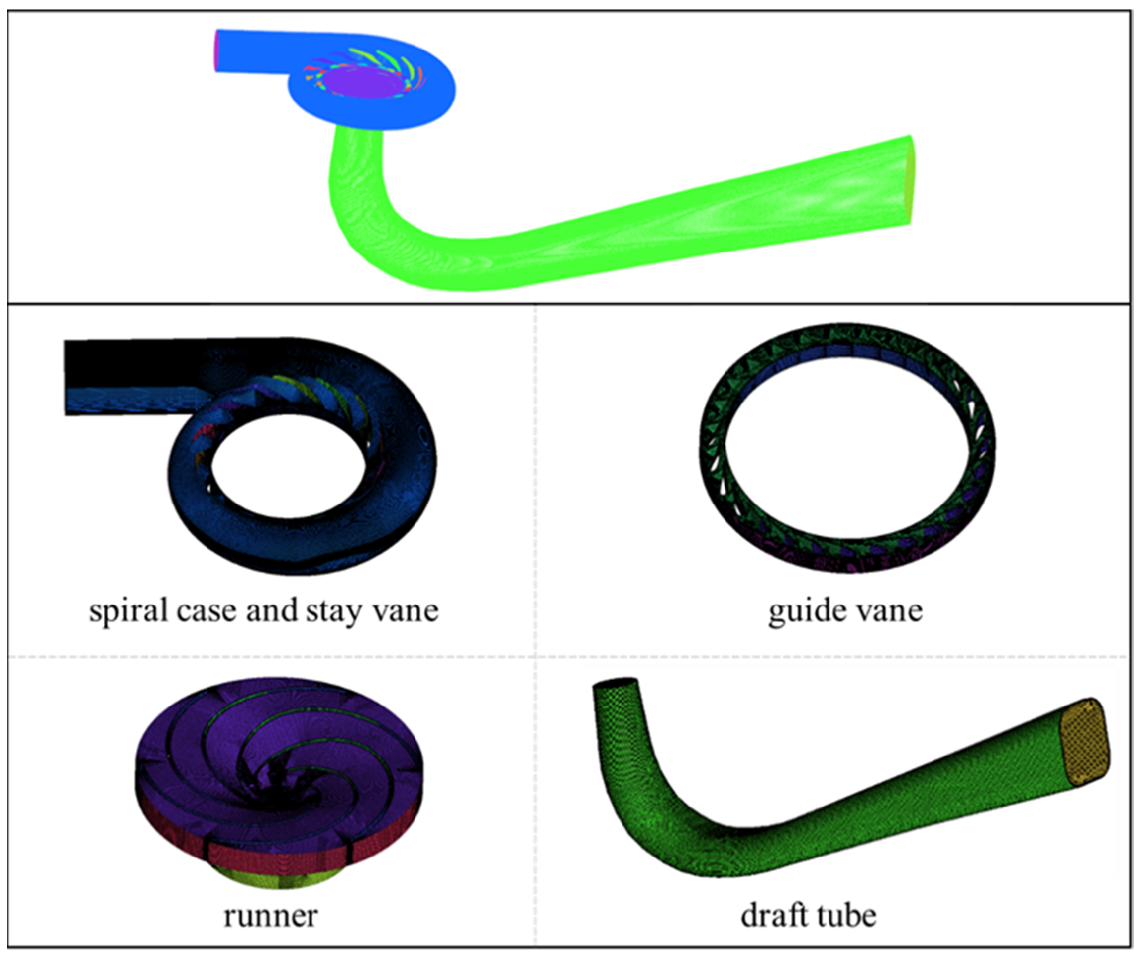 Processes 10 01628 g002