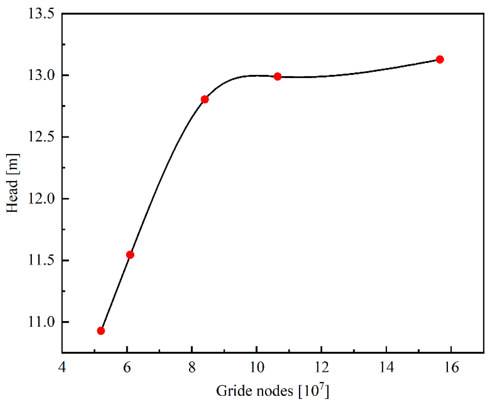 Processes 10 01628 g003