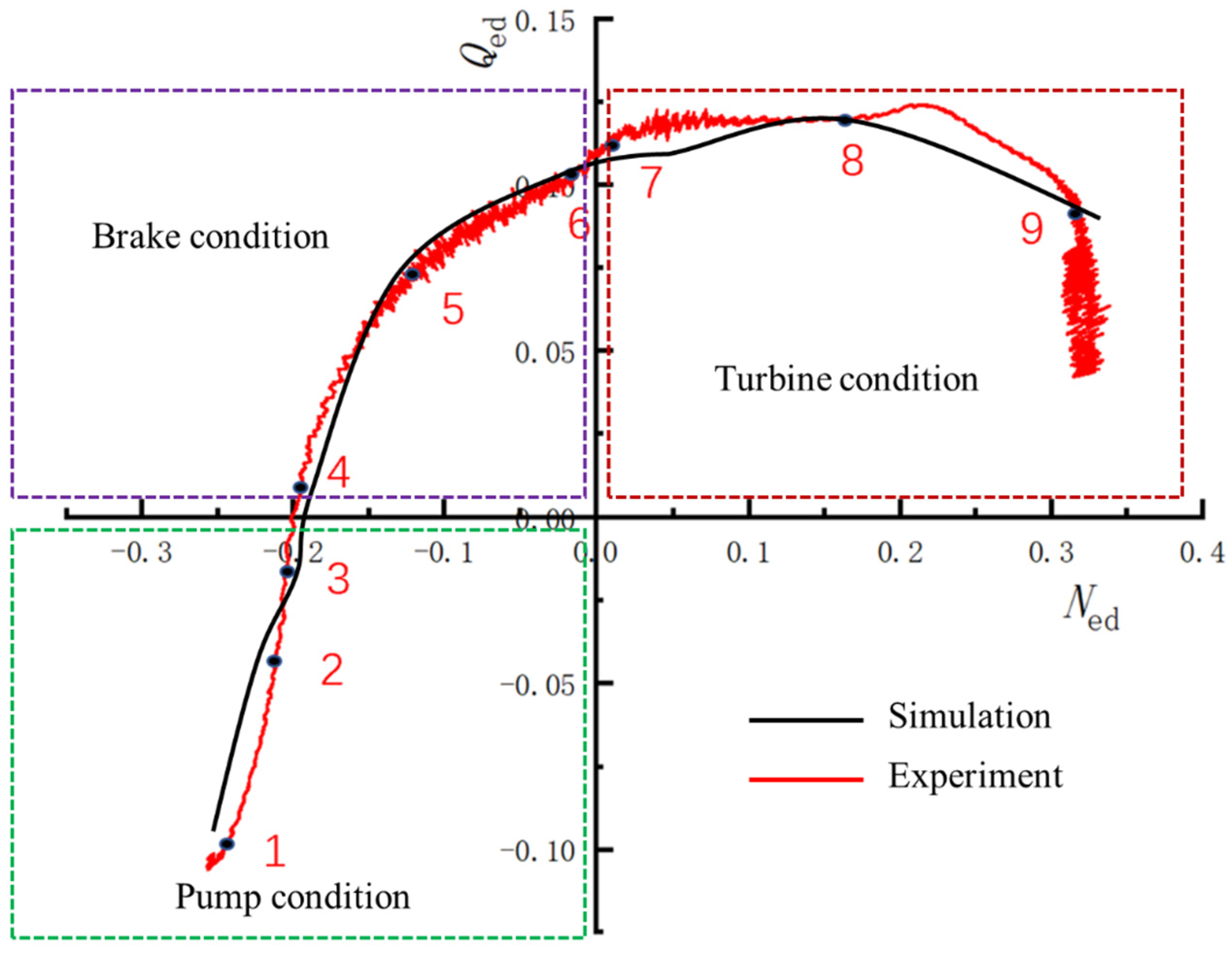 Processes 10 01628 g004