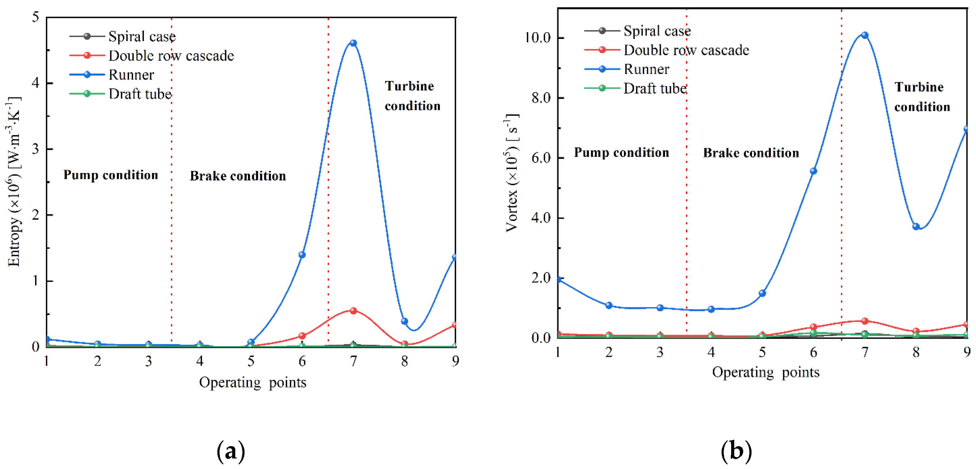 Processes 10 01628 g005
