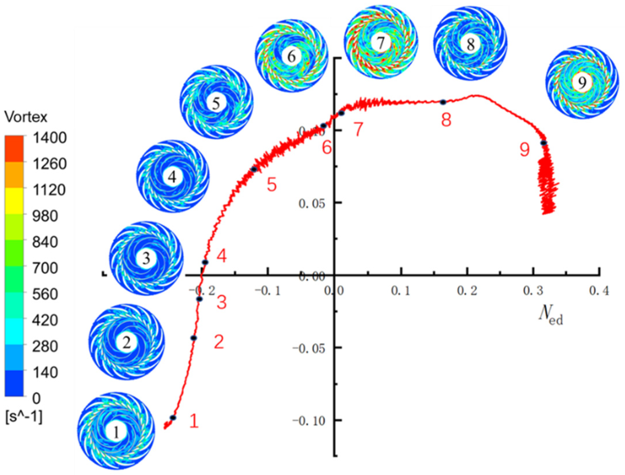 Processes 10 01628 g007
