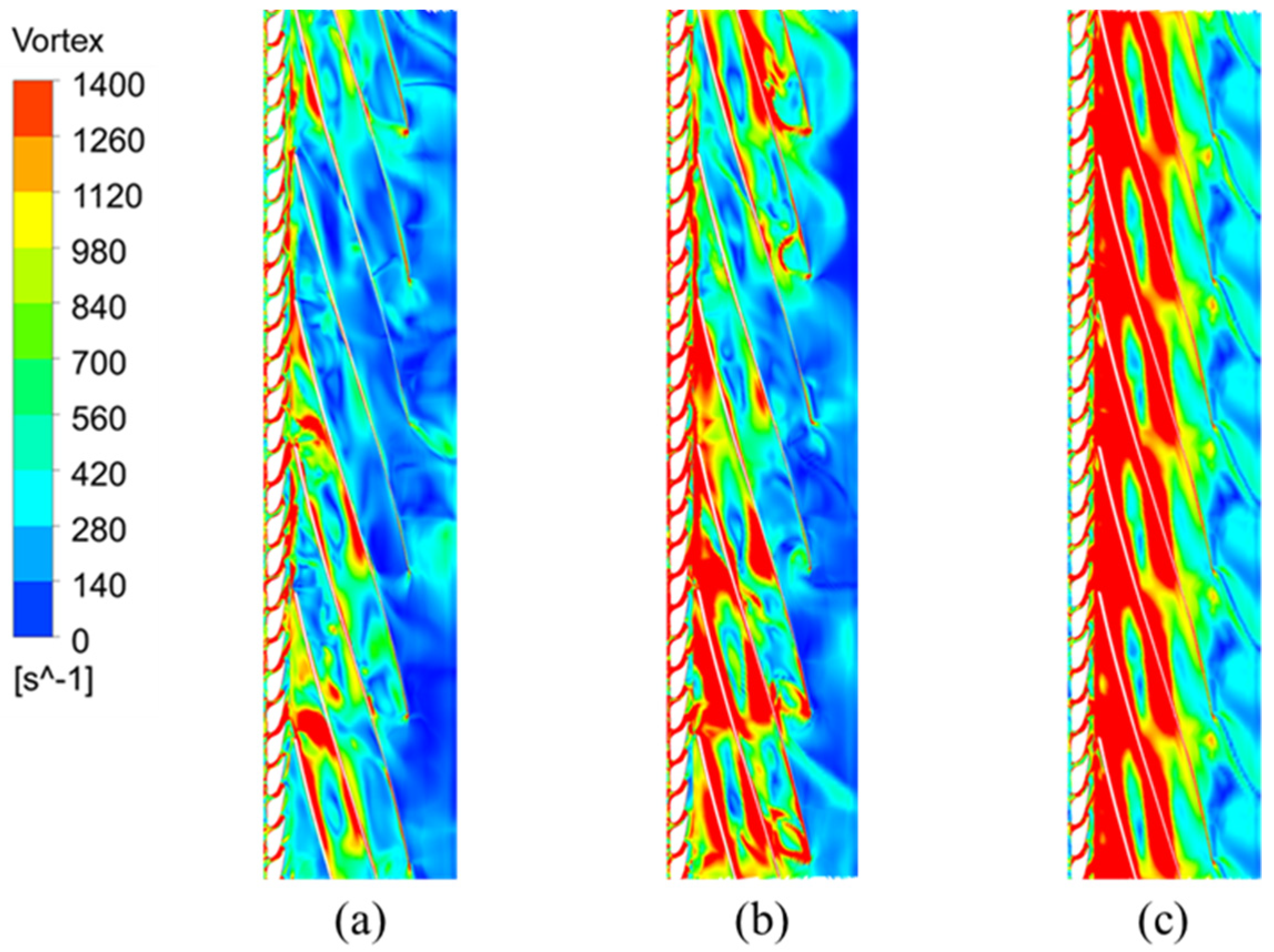 Processes 10 01628 g010