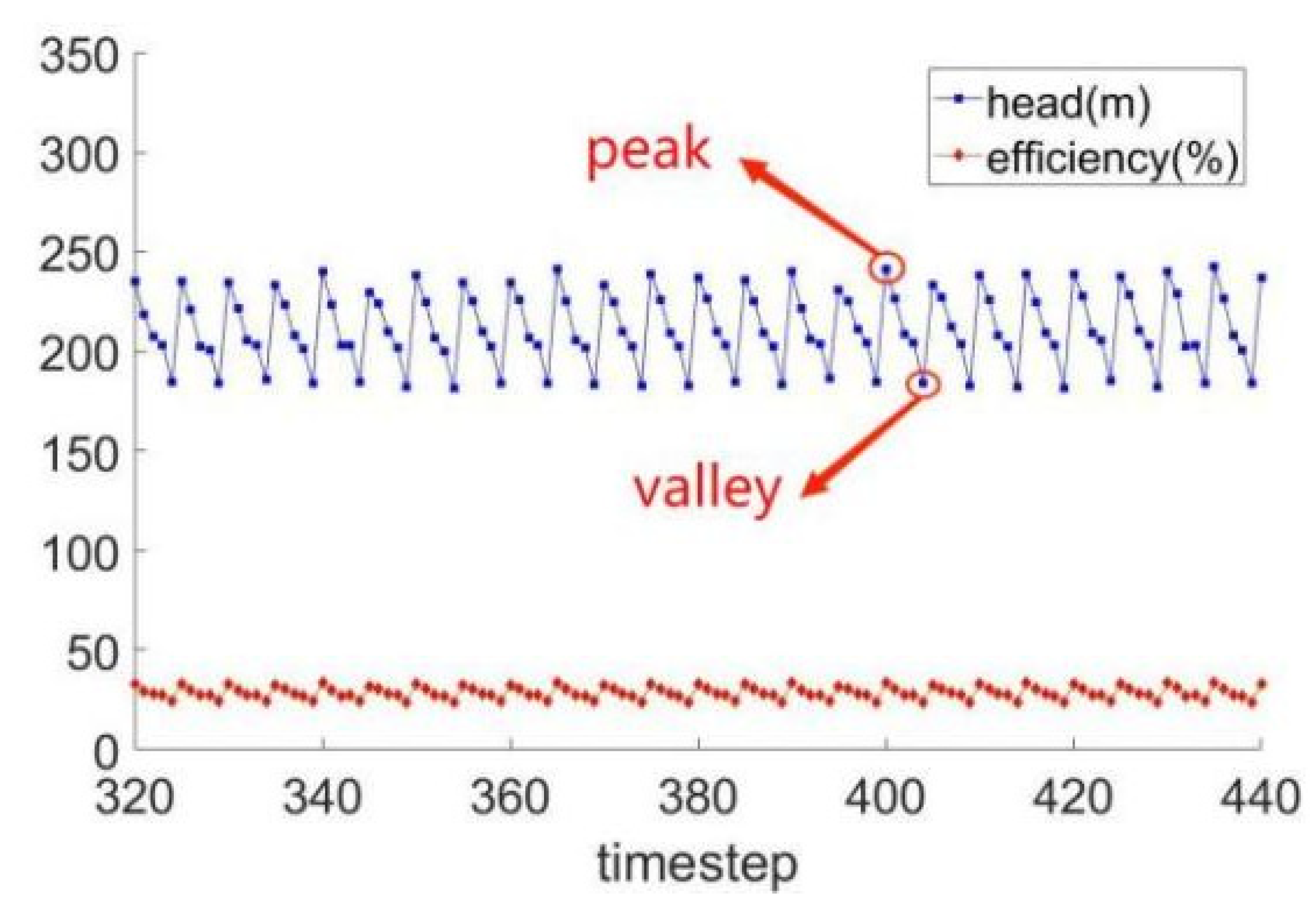 Processes 10 01630 g005