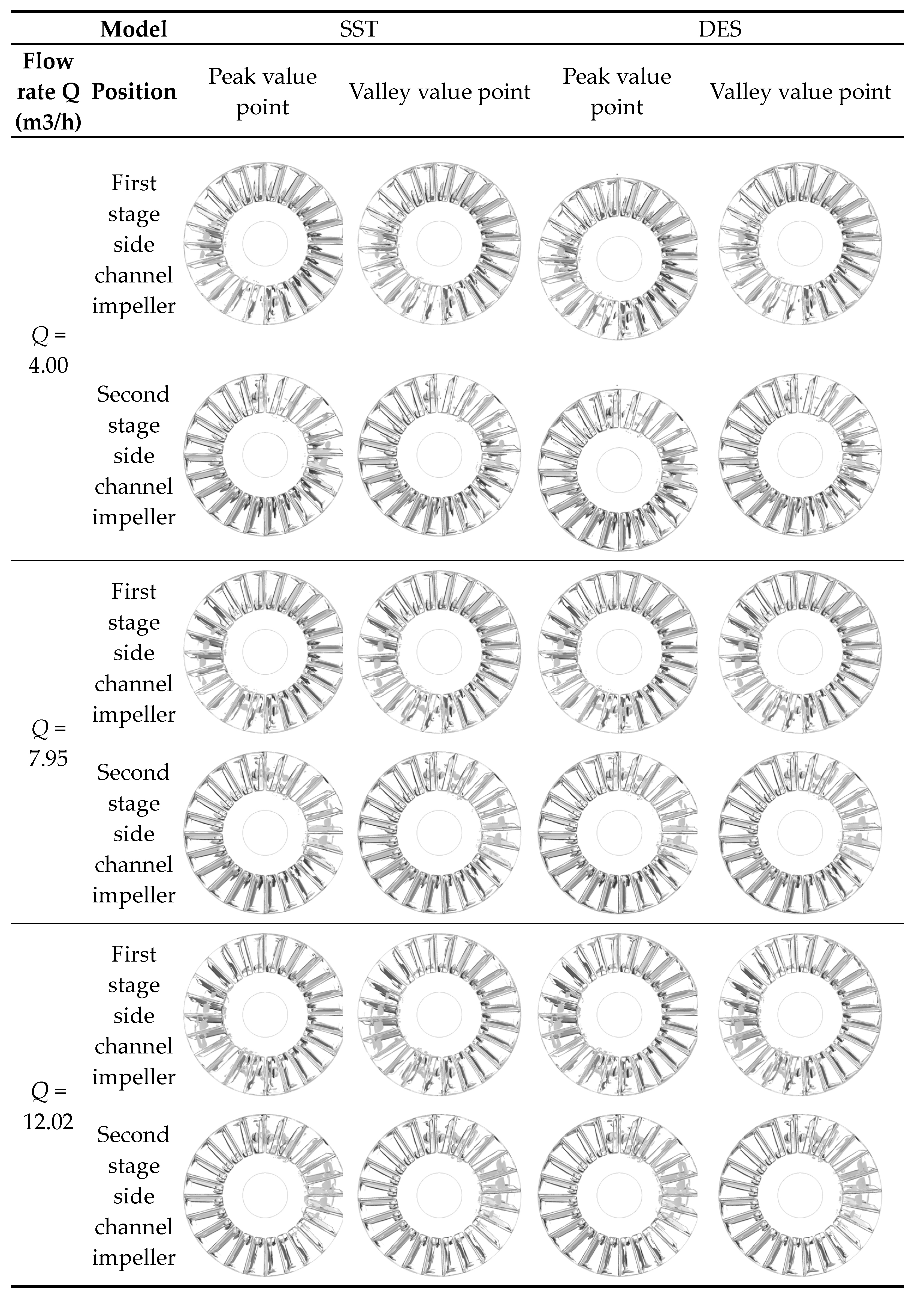 Processes 10 01630 g011