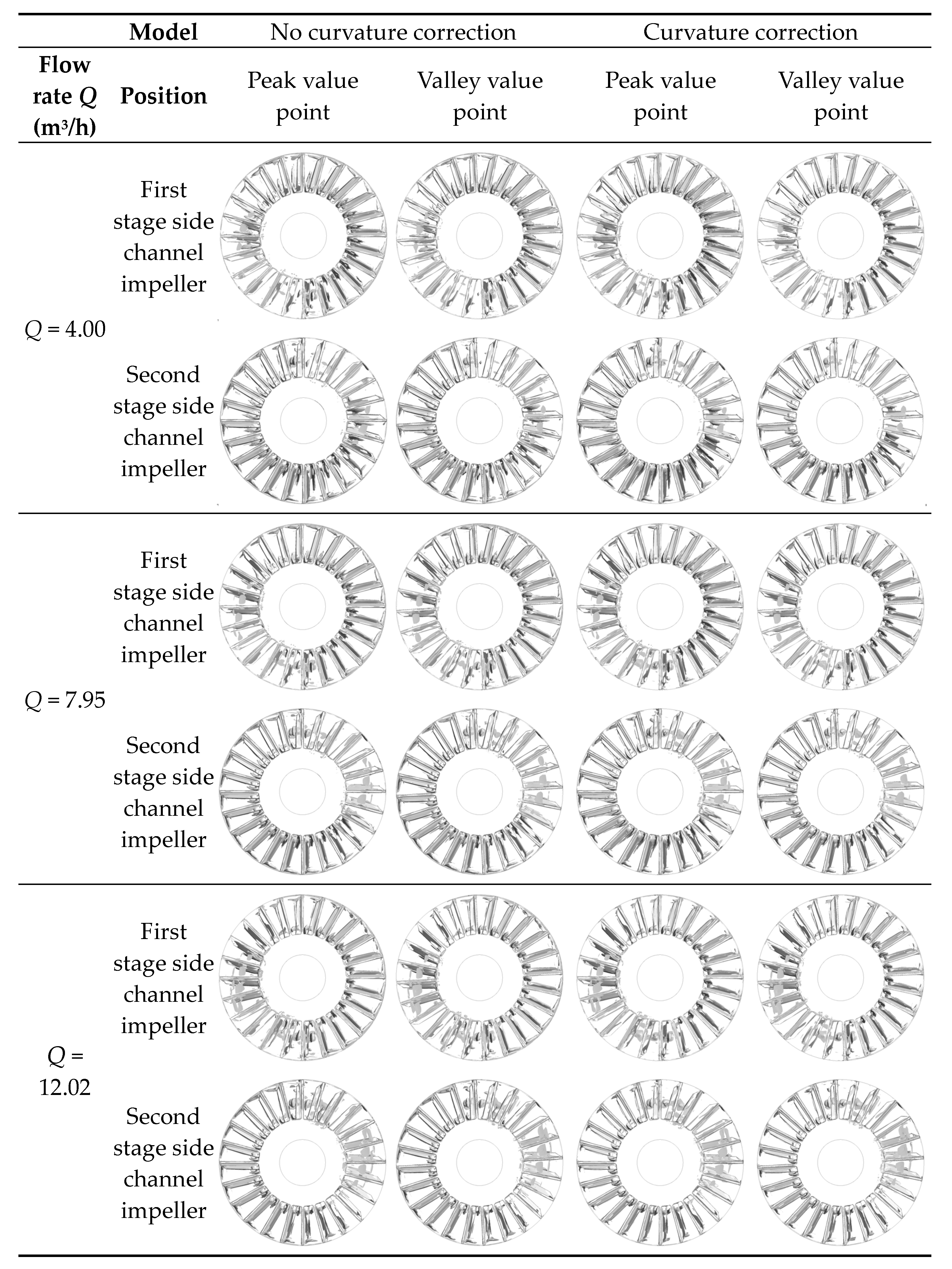 Processes 10 01630 g016