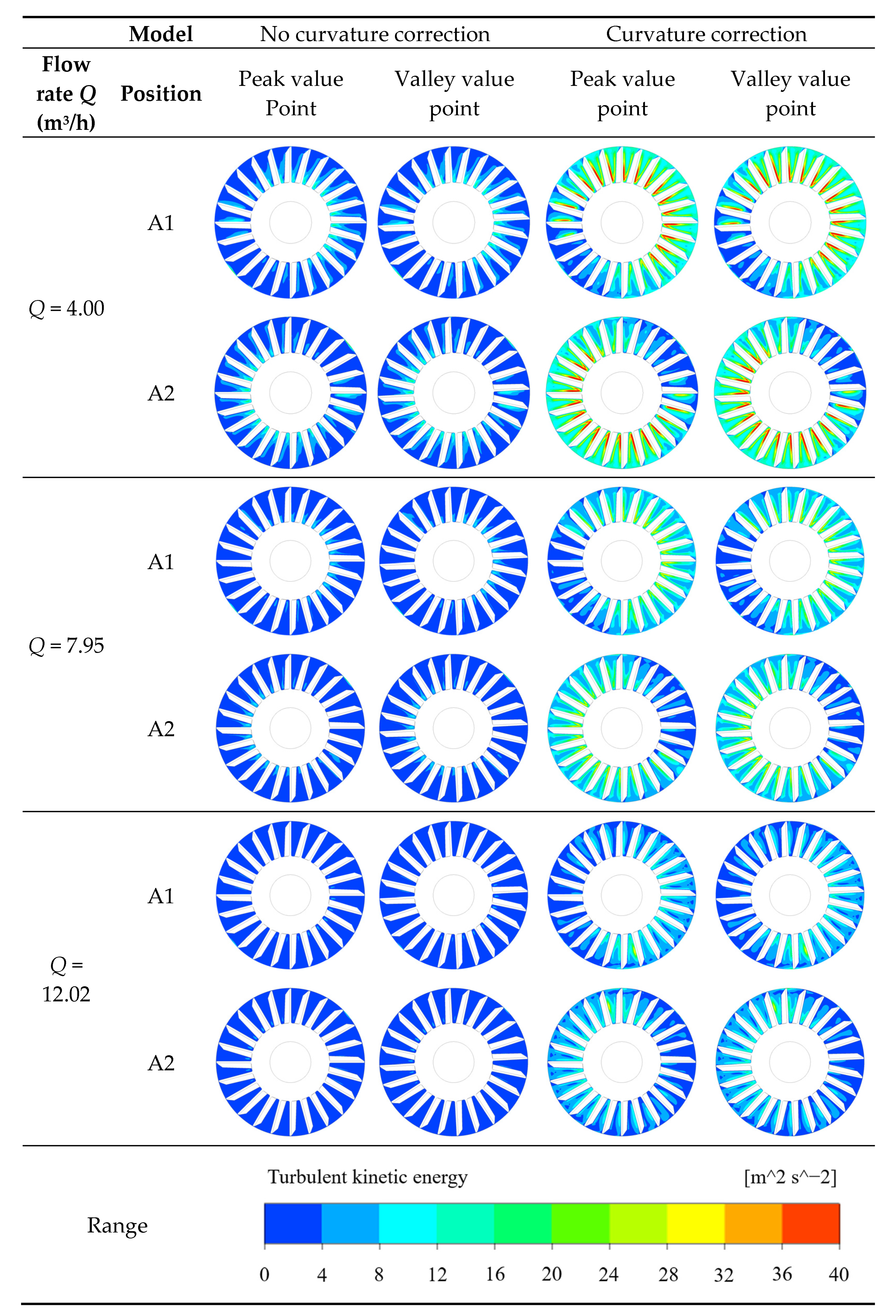 Processes 10 01630 g018