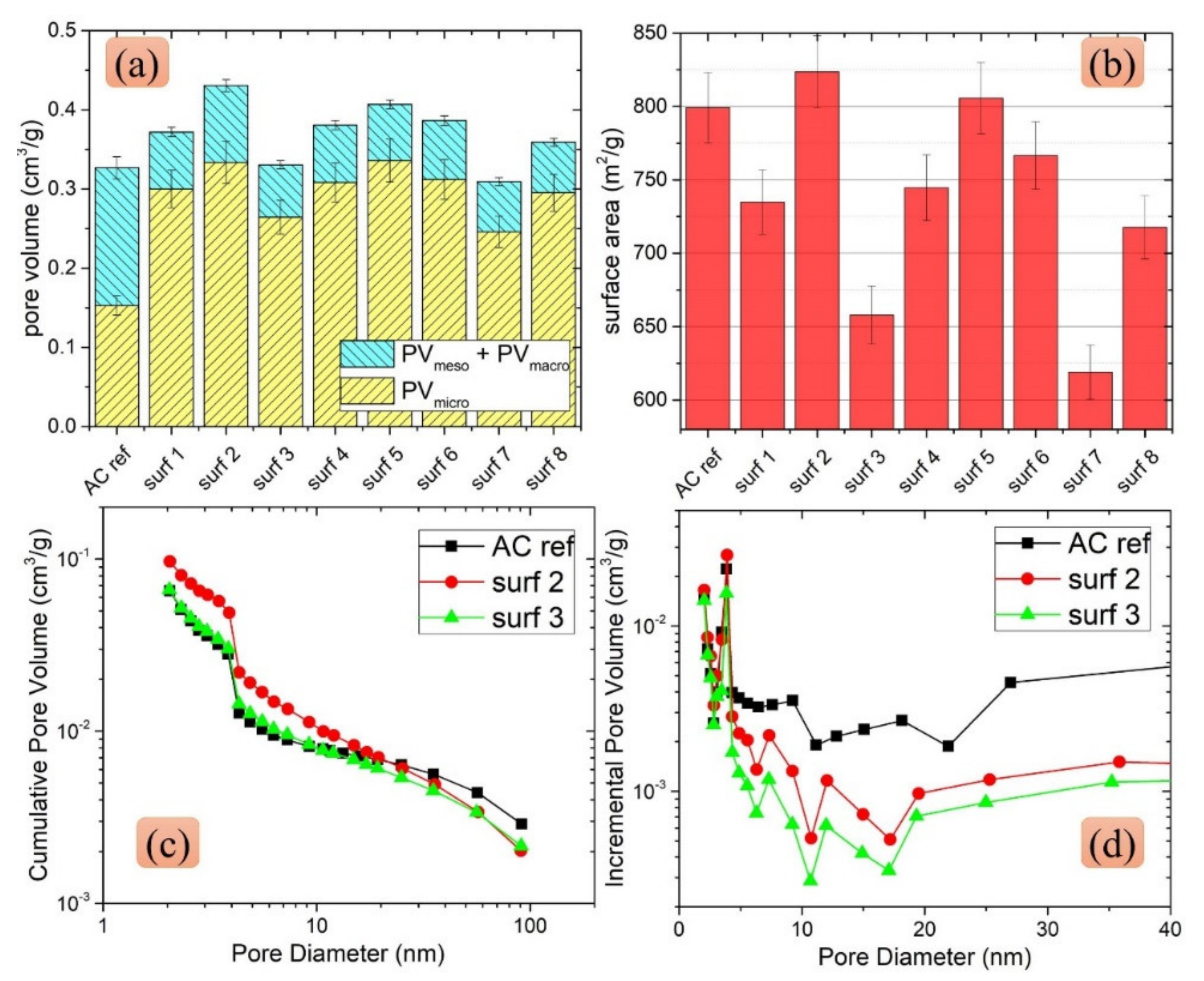 Processes 10 01631 g003 550