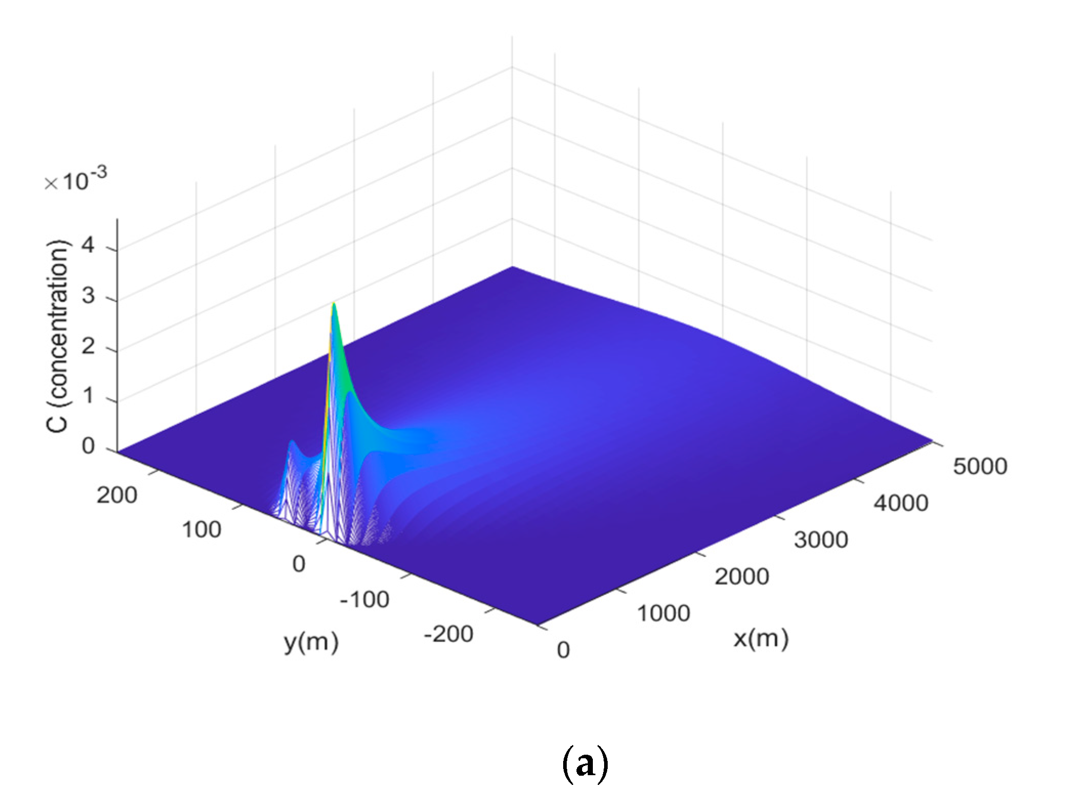 Processes 10 01633 g003a 550