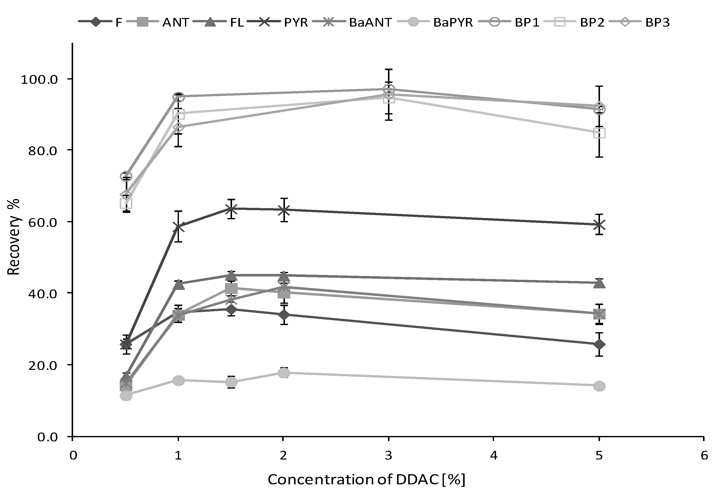 Processes 10 01636 g004
