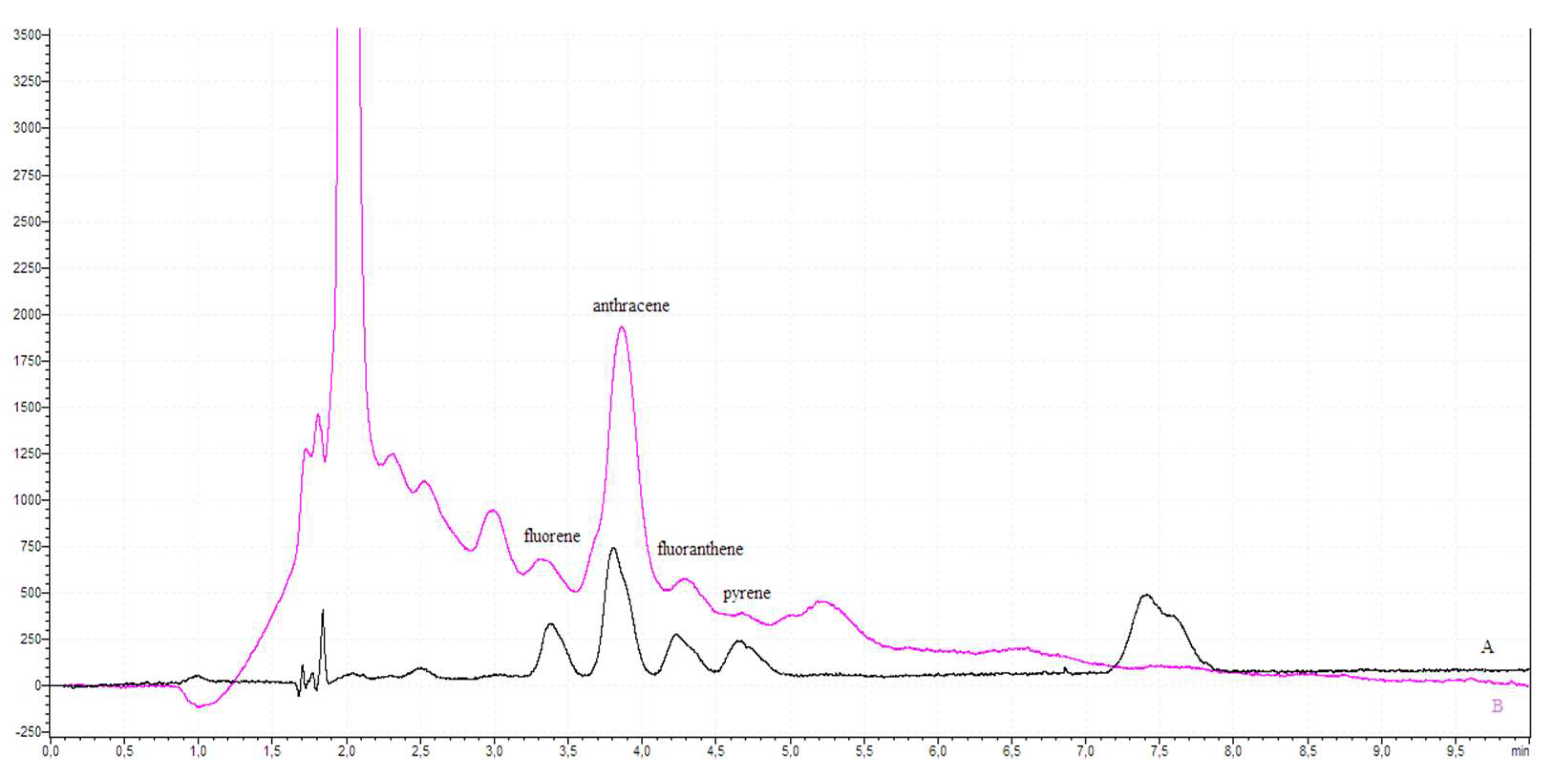 Processes 10 01636 g007