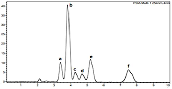 Processes 10 01636 i002