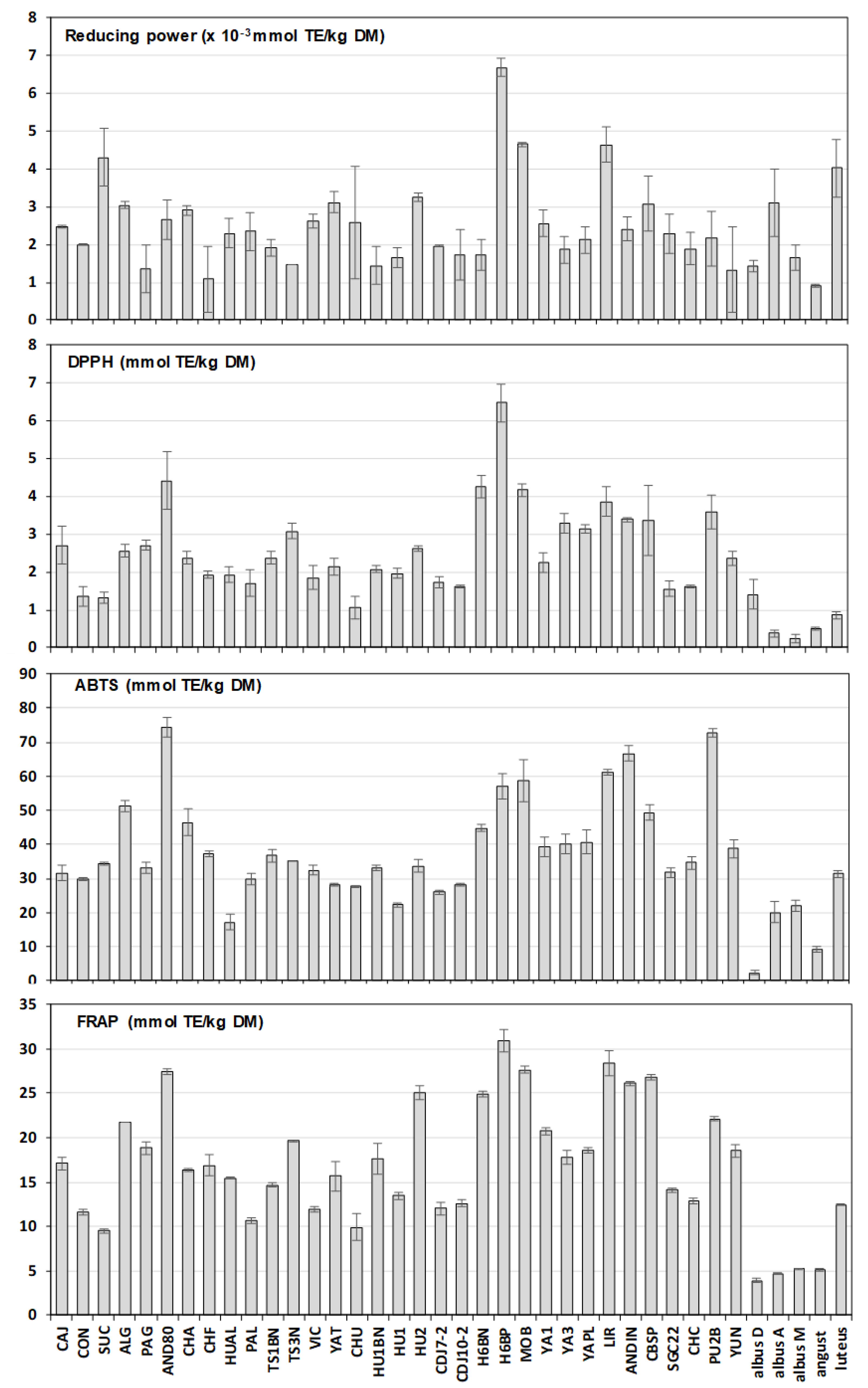 Processes 10 01637 g002 550