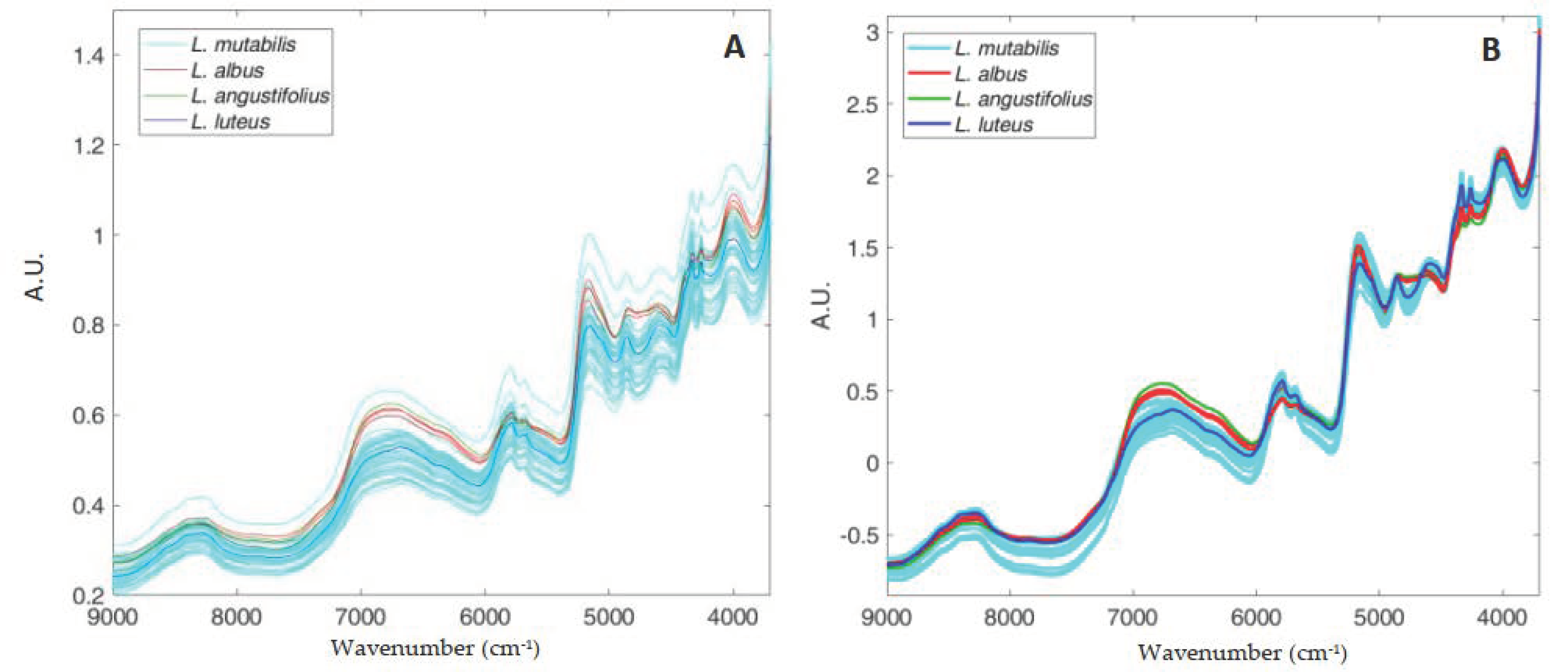 Processes 10 01637 g004 550