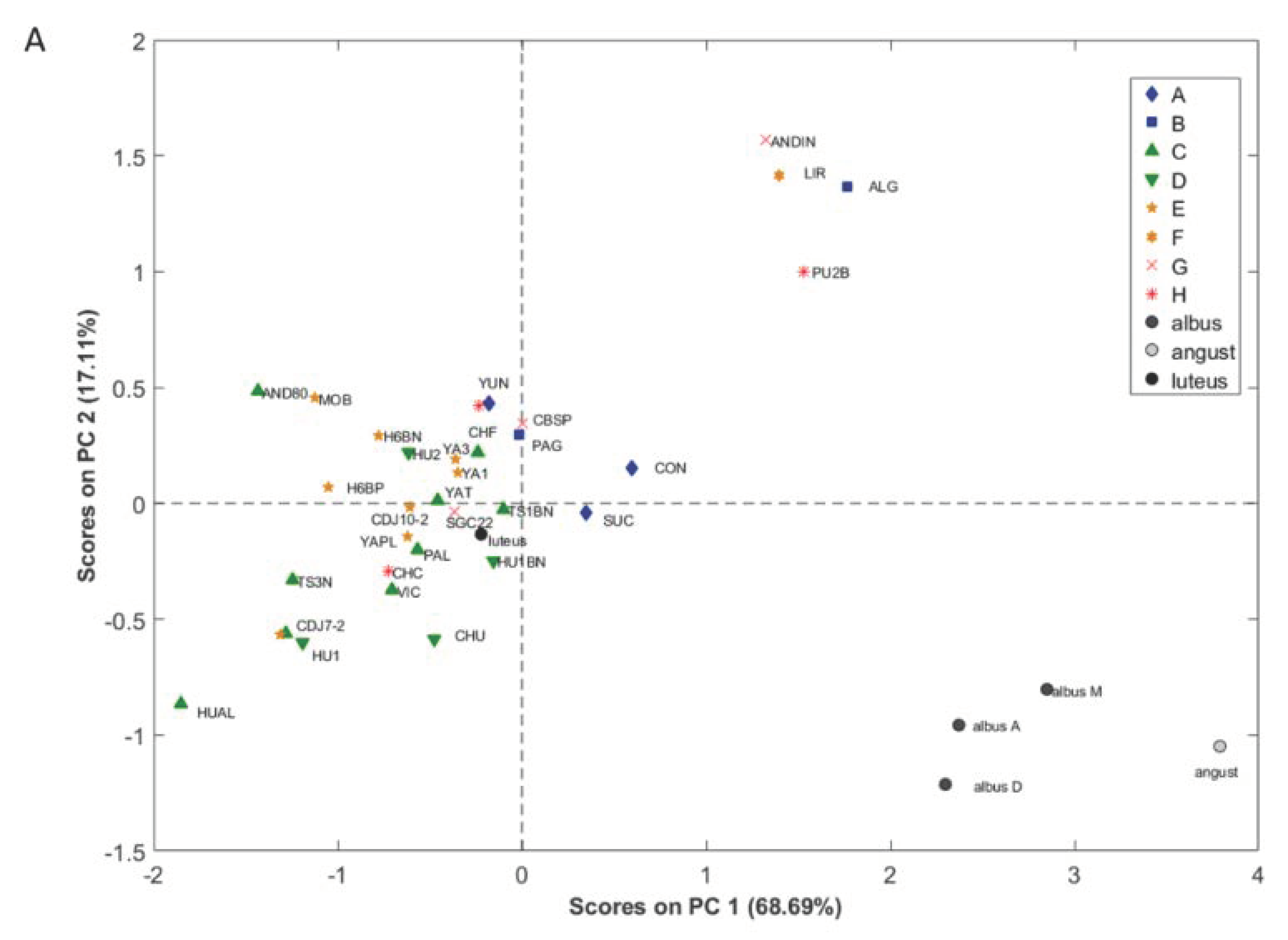 Processes 10 01637 g005a 550