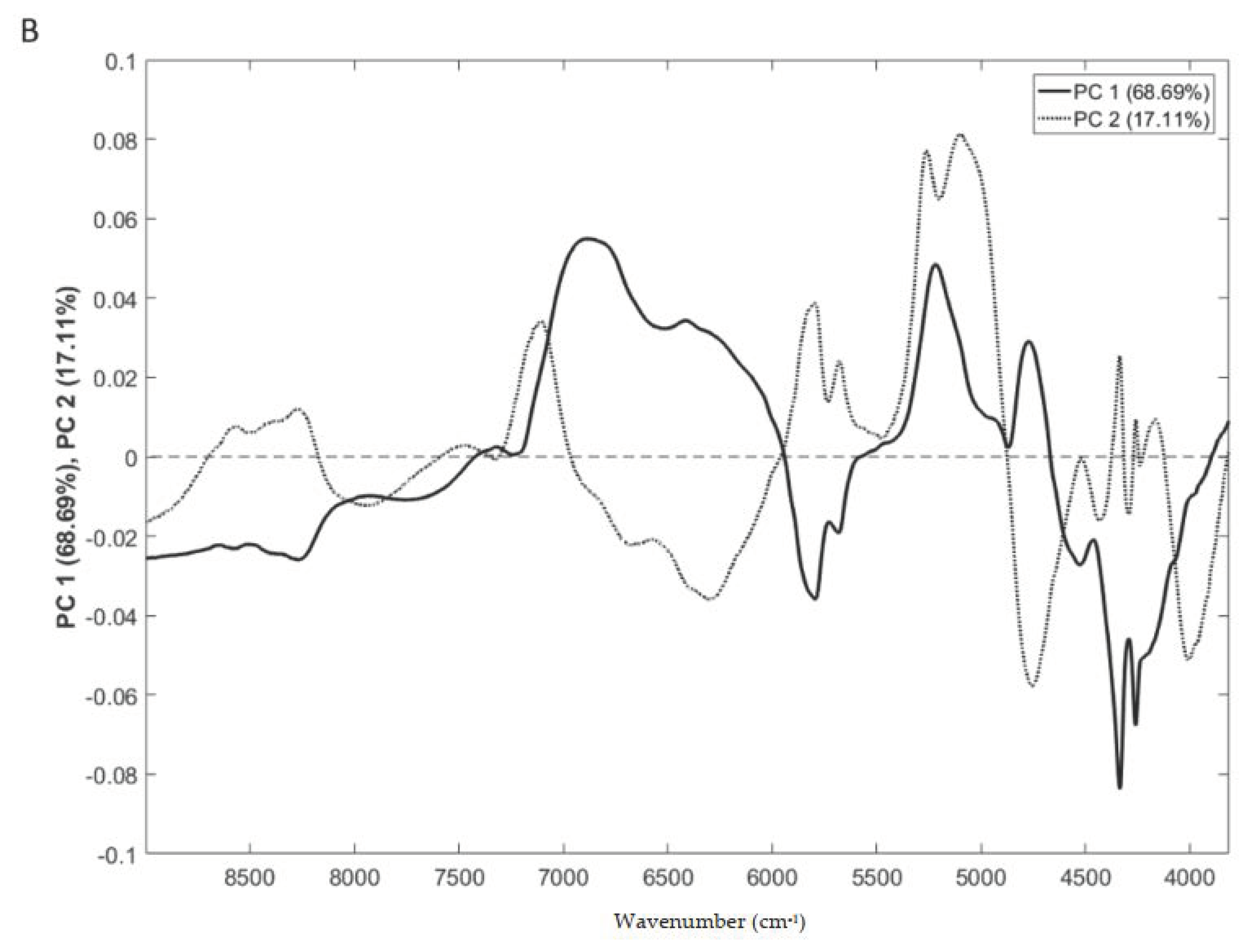 Processes 10 01637 g005b 550
