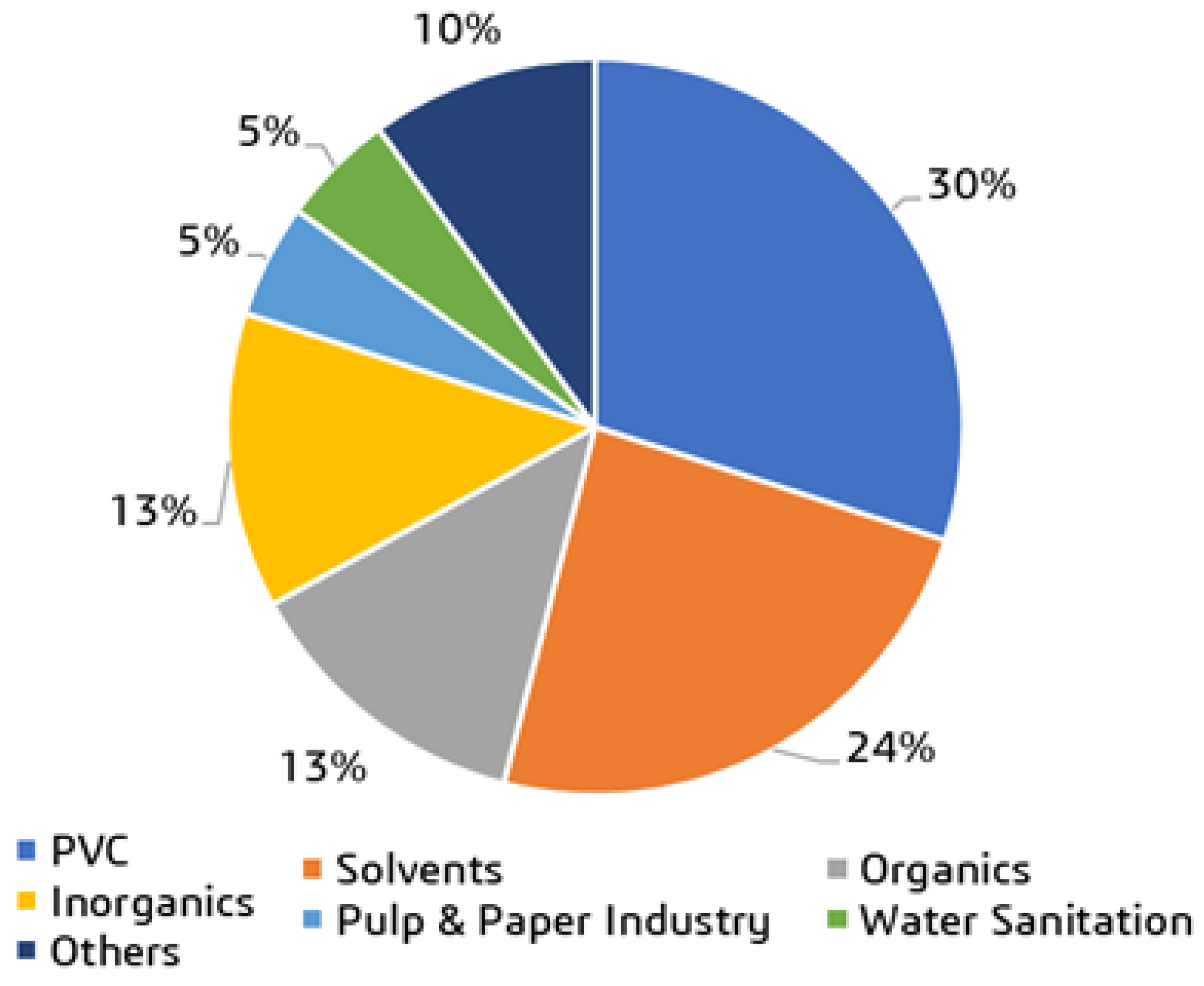 Processes 10 01638 g001 550