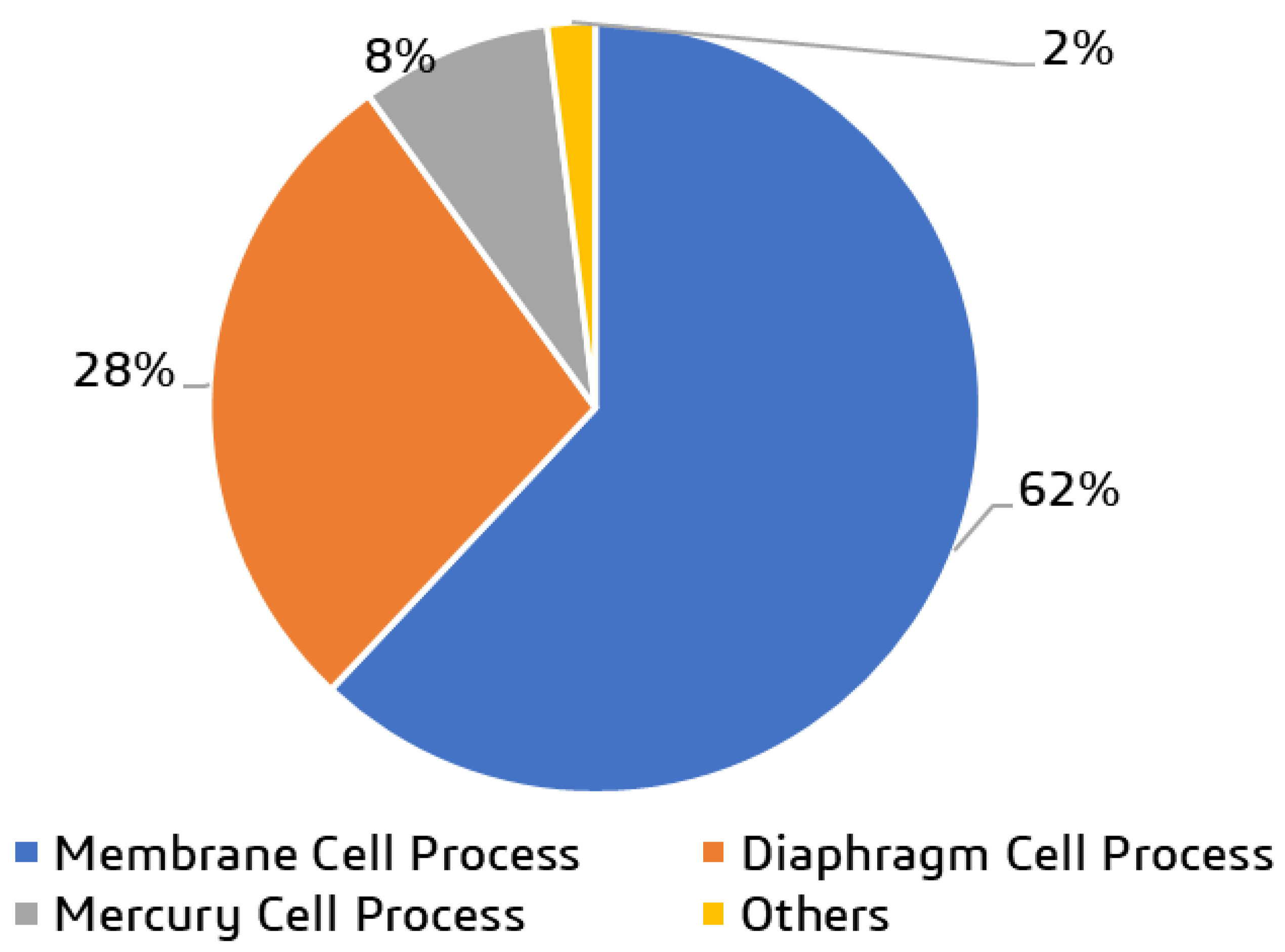Processes 10 01638 g003 550