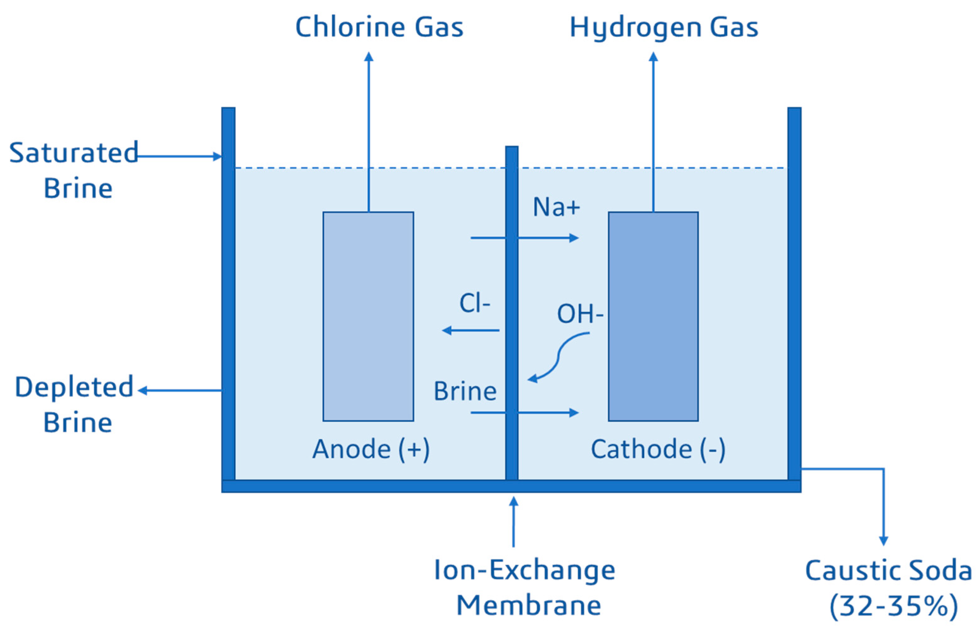 Processes 10 01638 g005 550