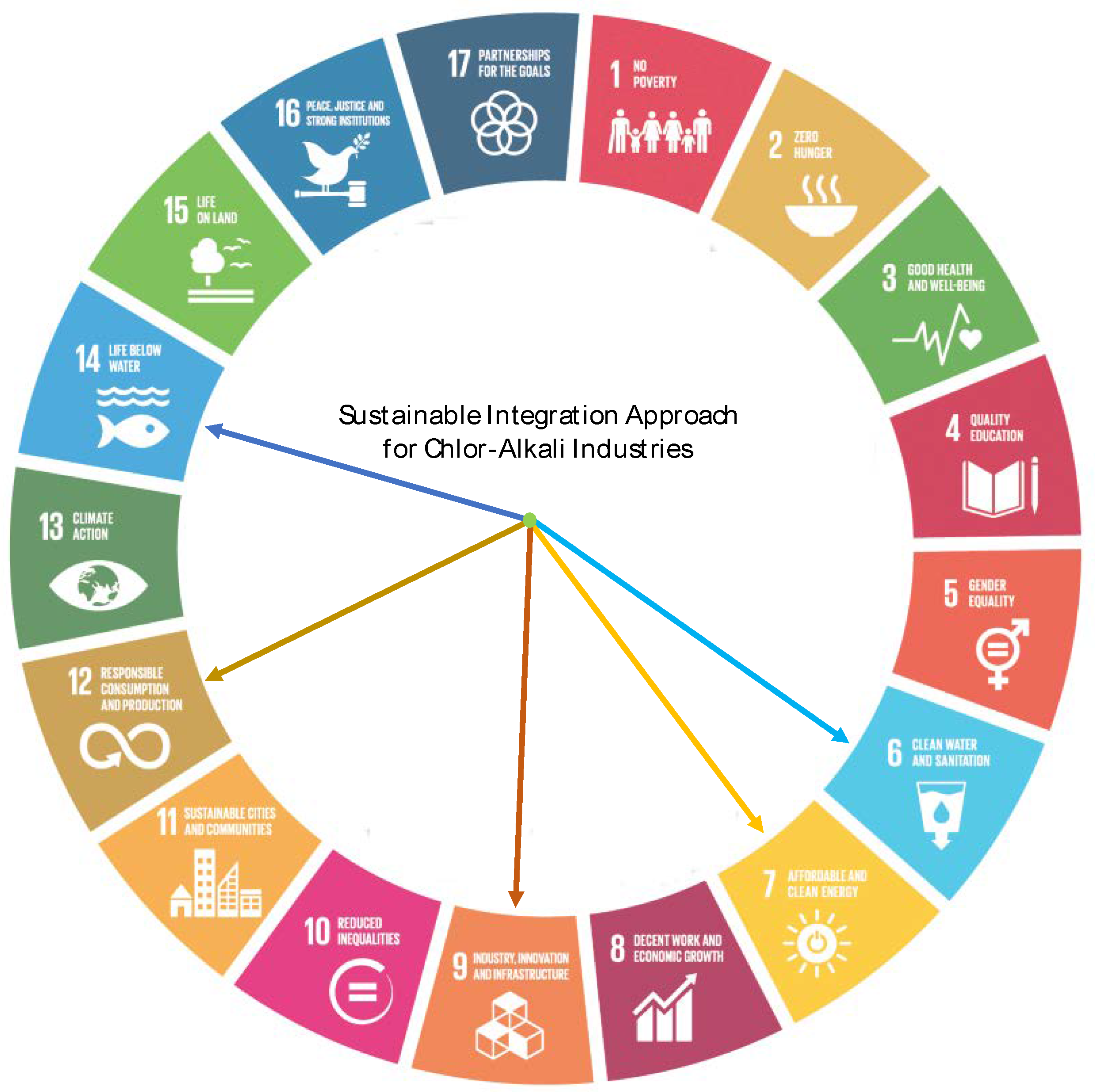 Processes 10 01638 g008 550
