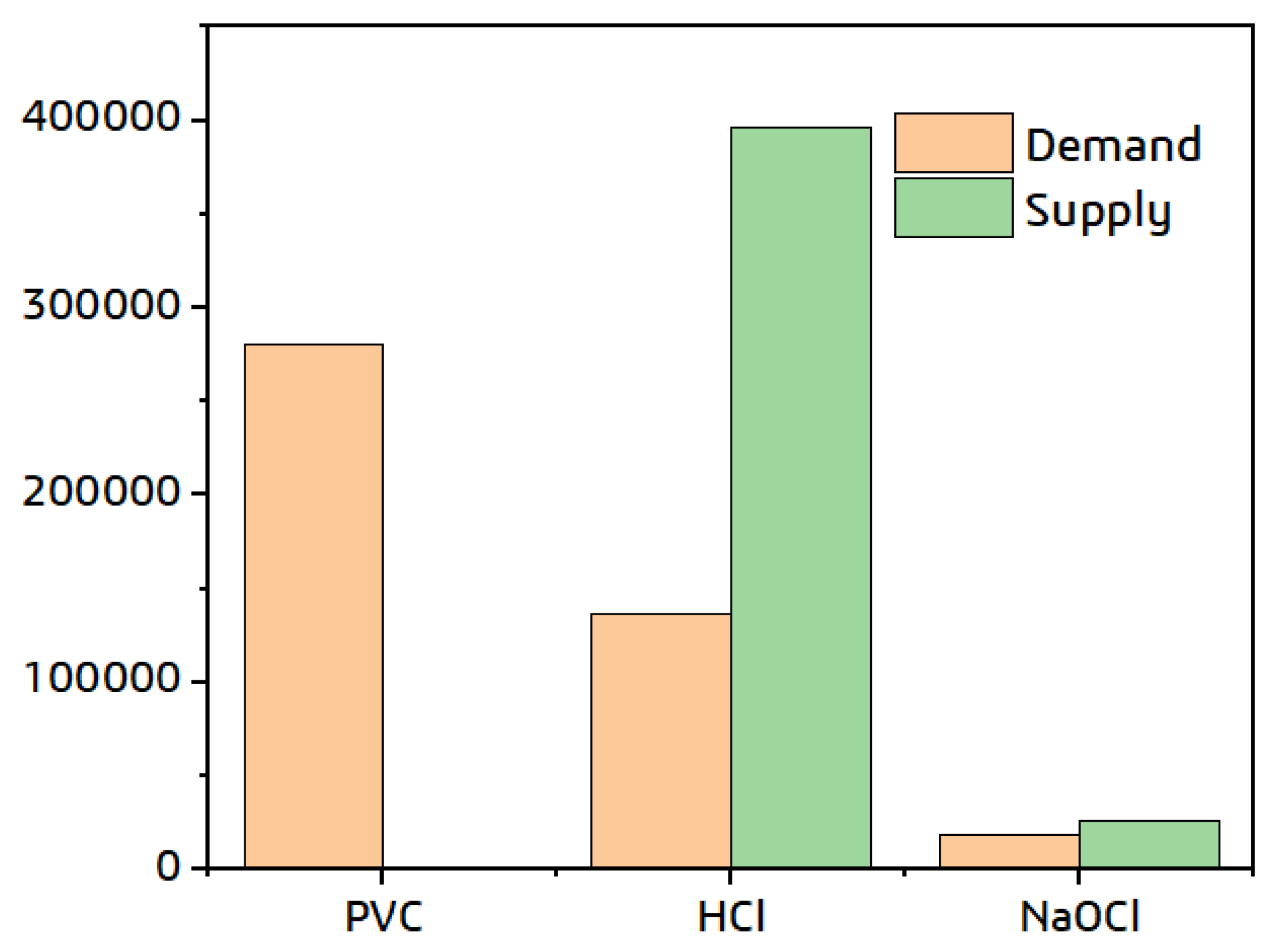 Processes 10 01638 g010 550