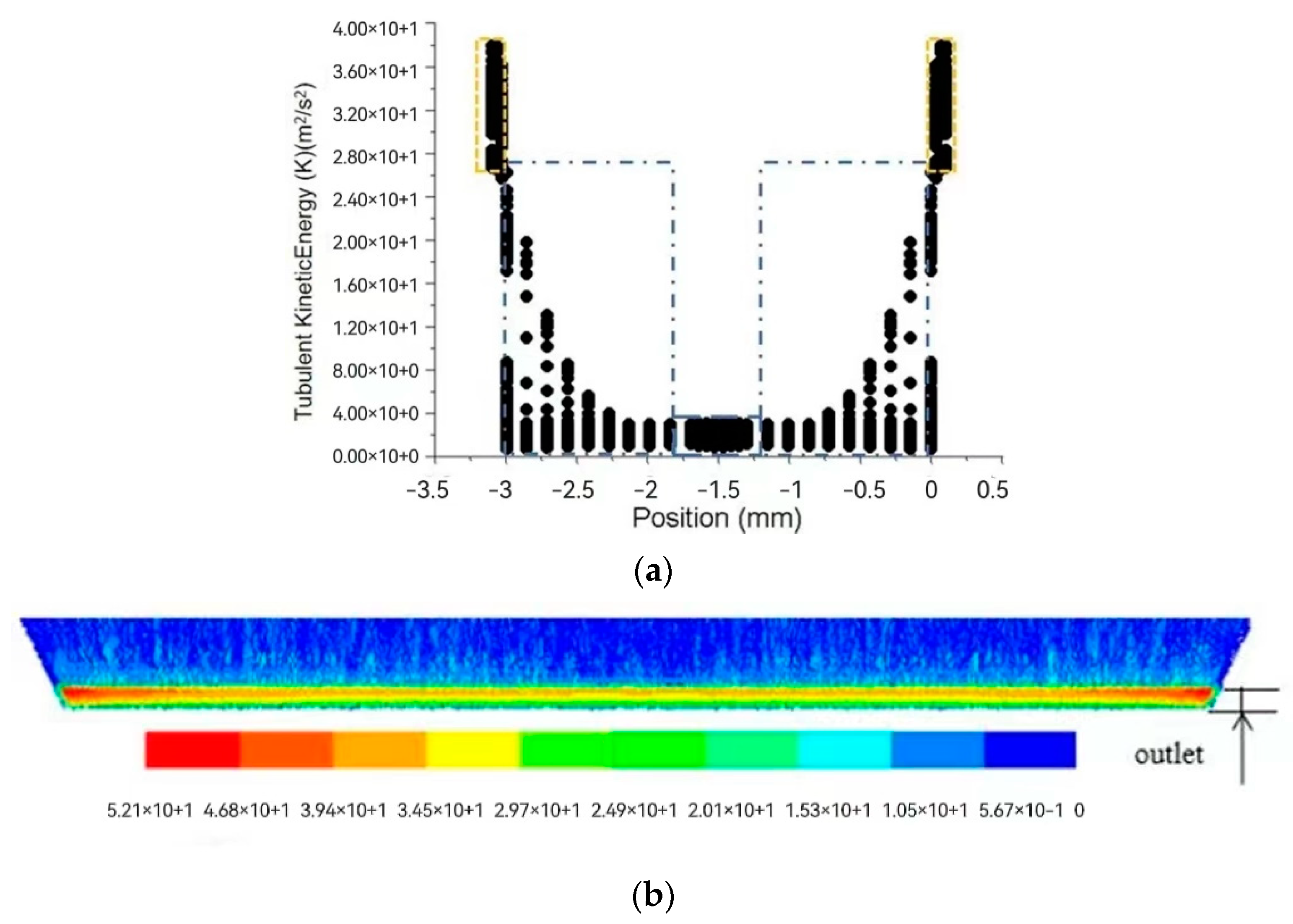 Processes 10 01640 g007