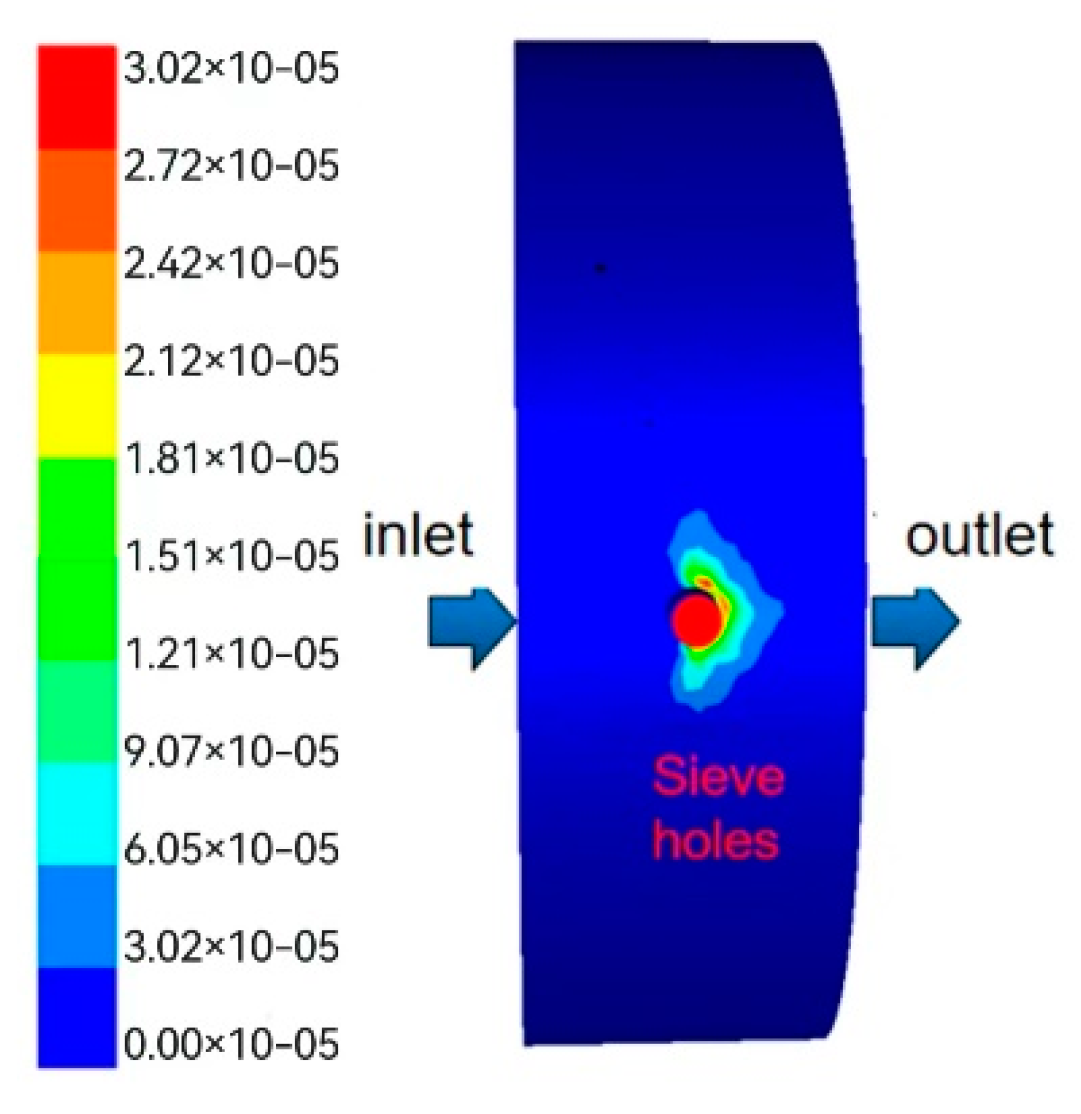 Processes 10 01640 g009
