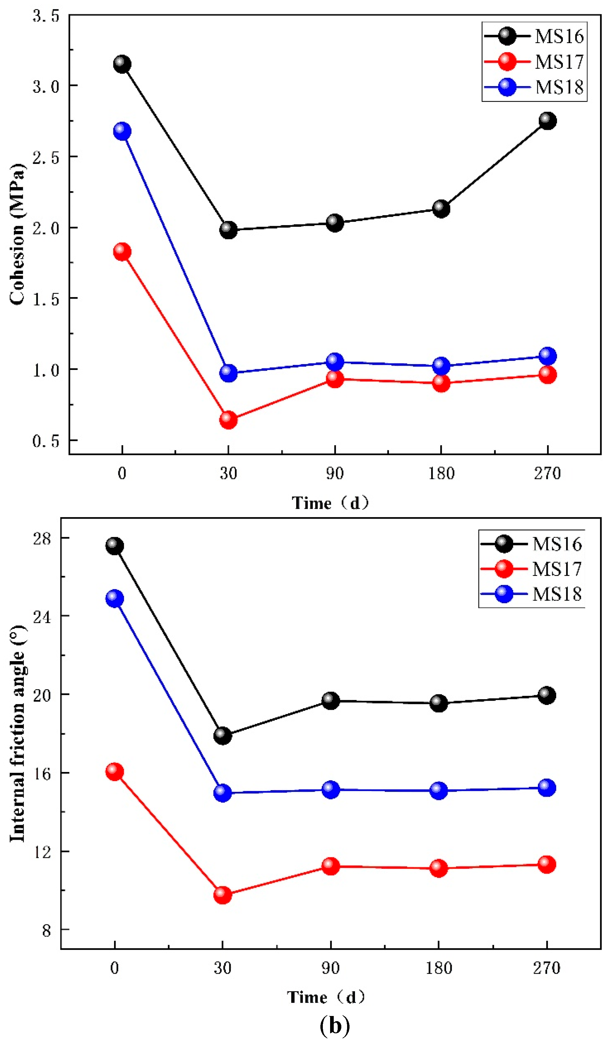 Processes 10 01641 g005b
