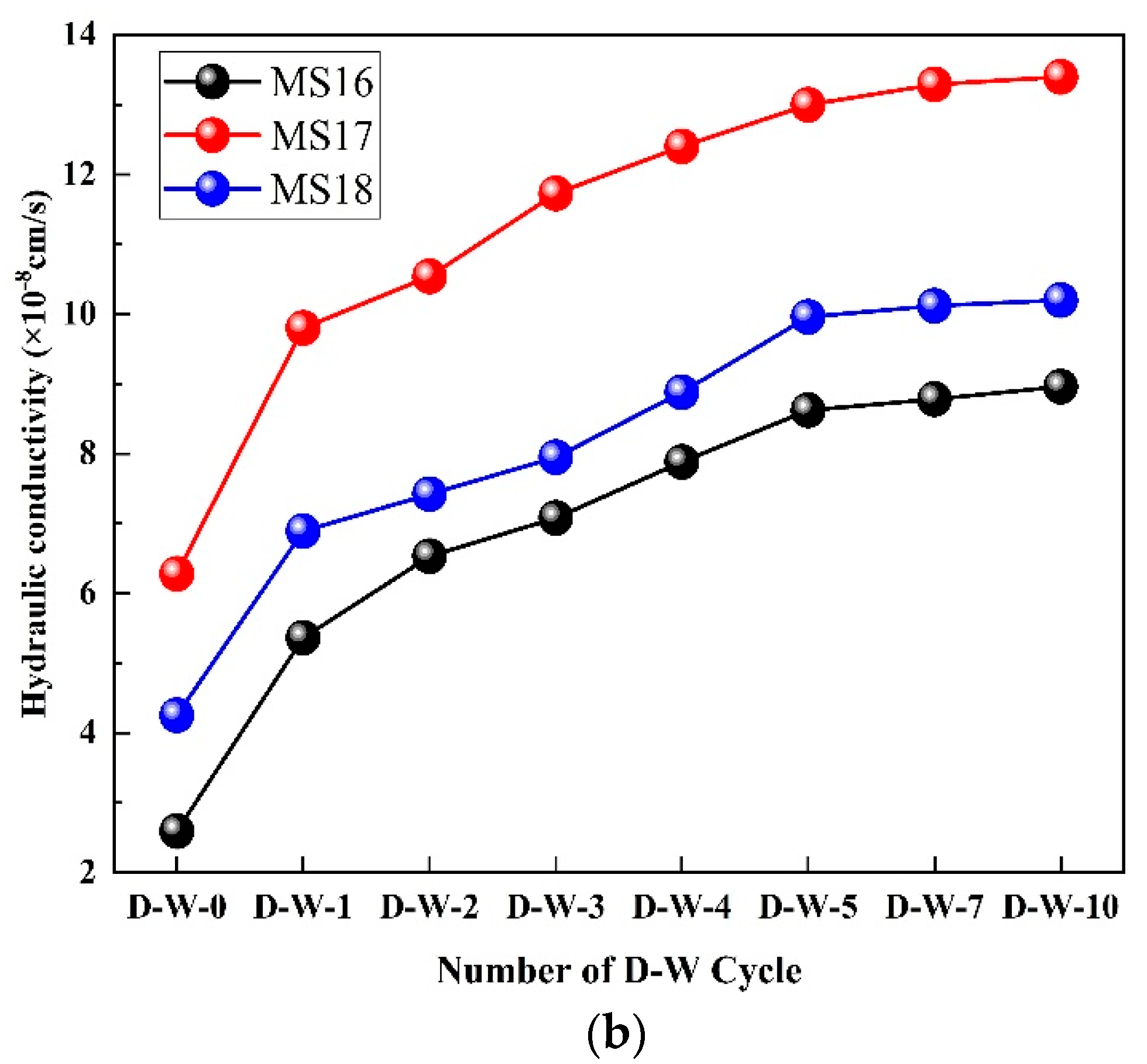 Processes 10 01641 g007b