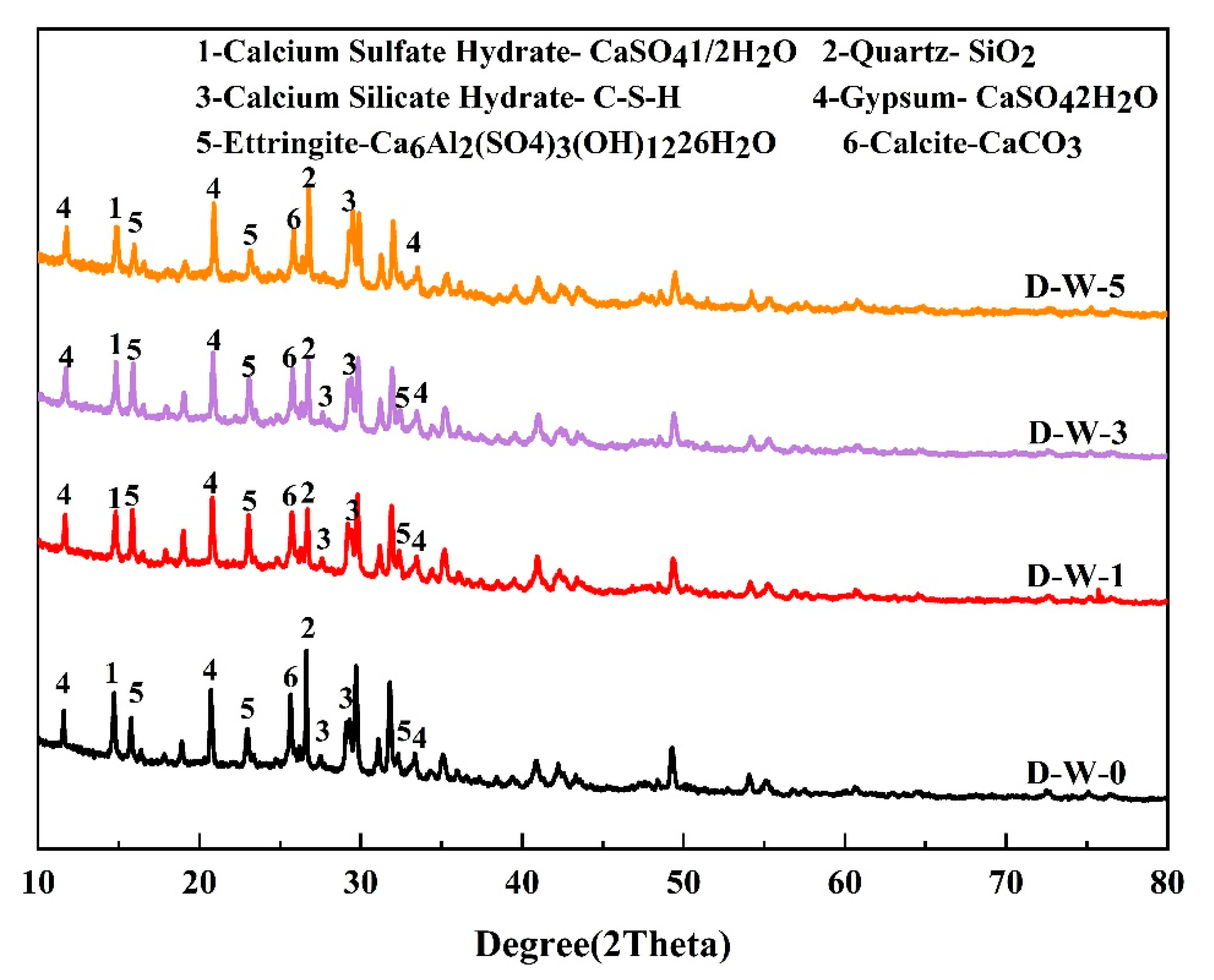 Processes 10 01641 g008