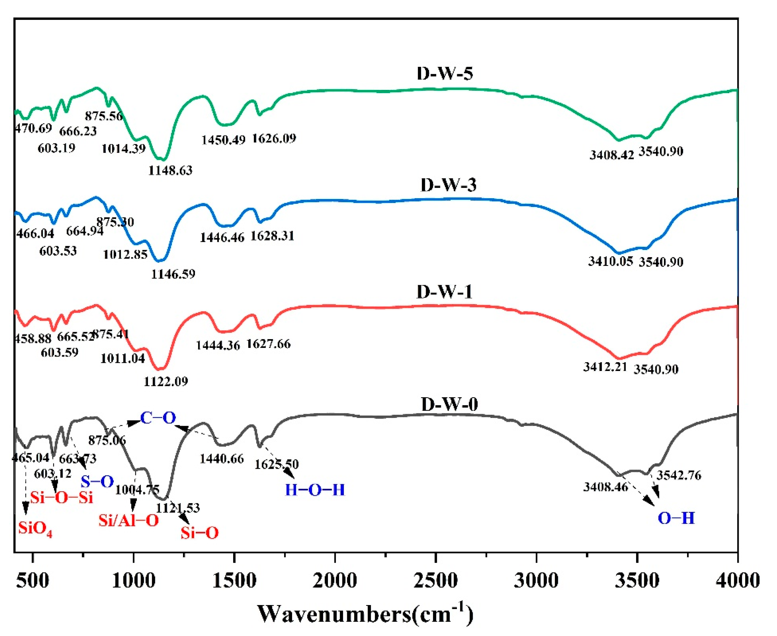 Processes 10 01641 g009