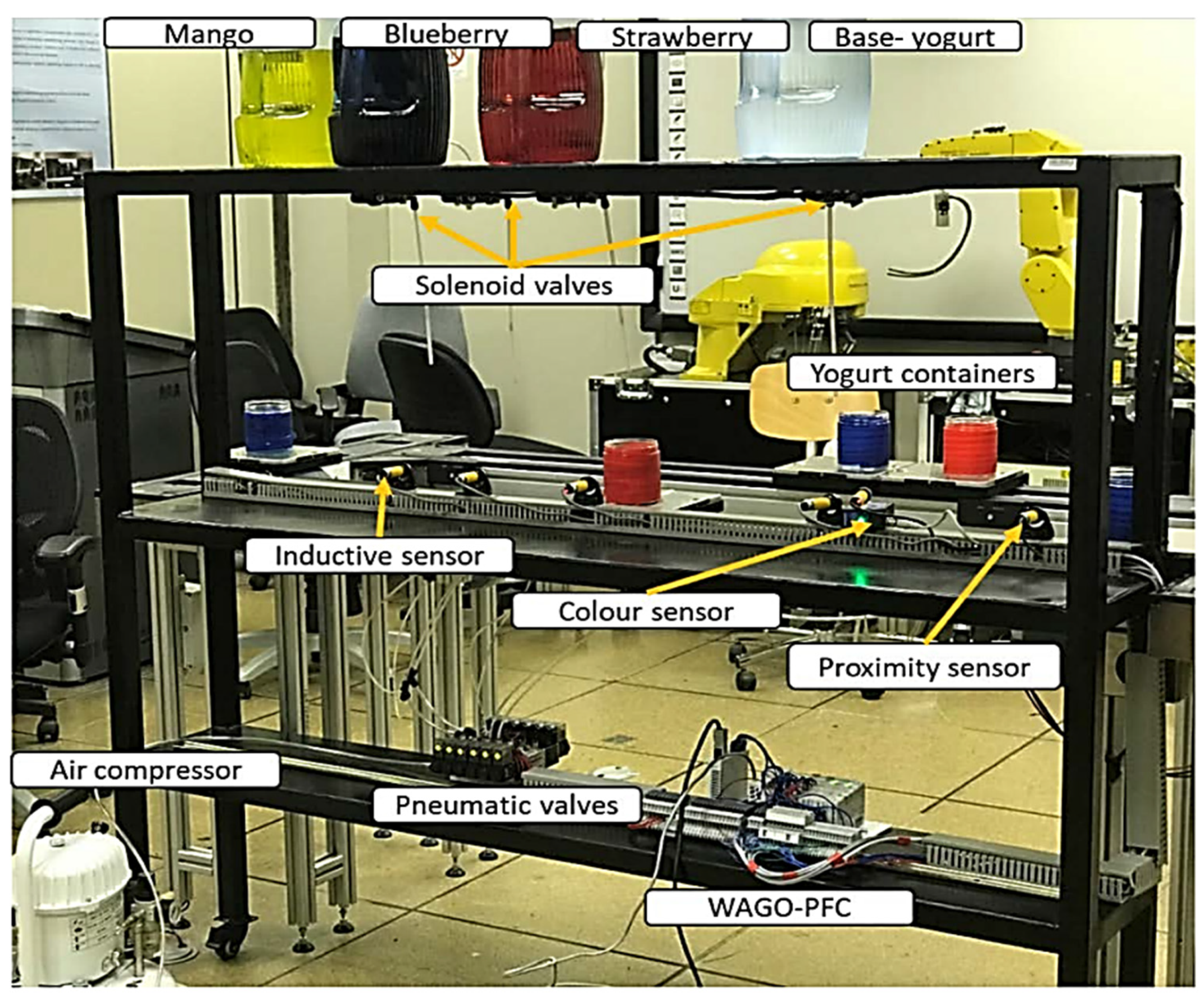 Processes 10 01642 g001 550
